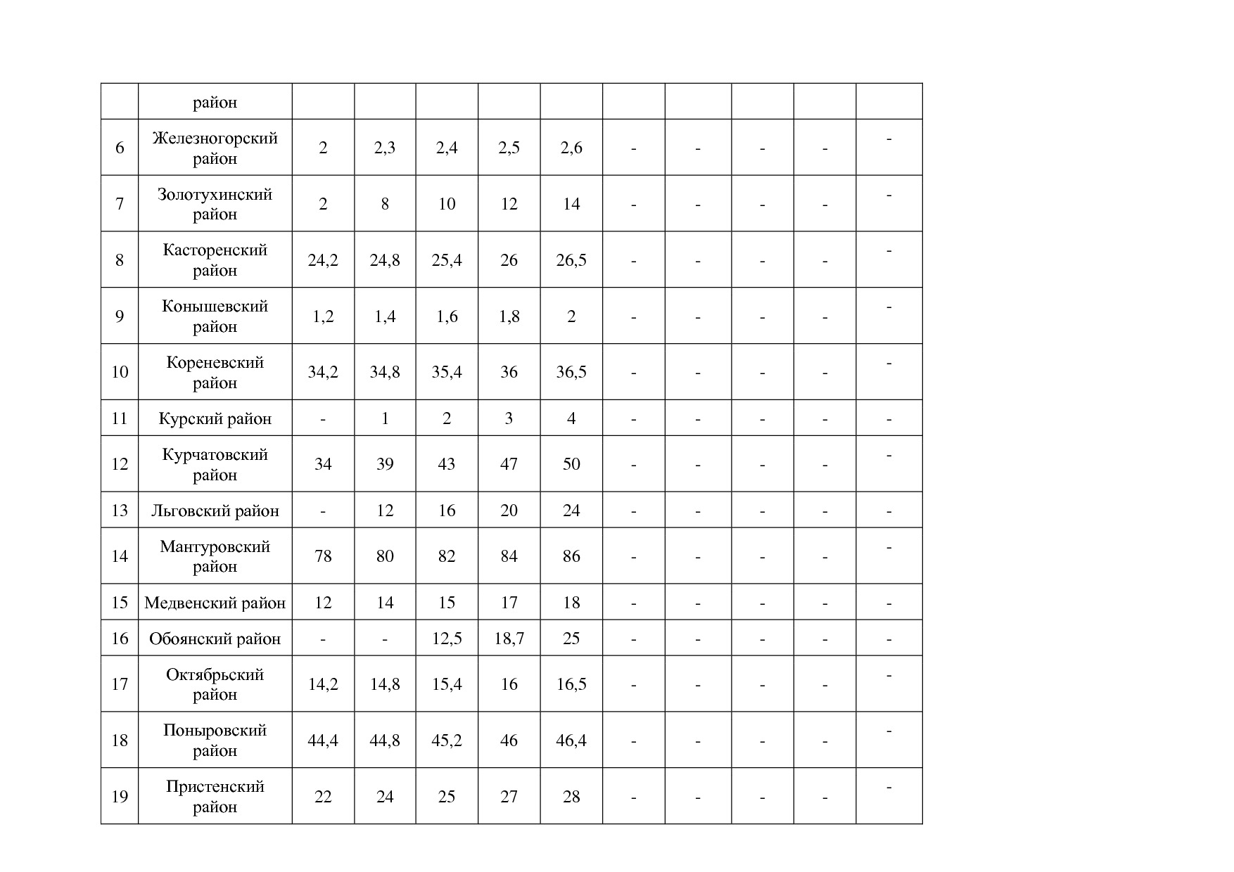 Постановление Администрации Курской области от 08_10_2013 N.pdf