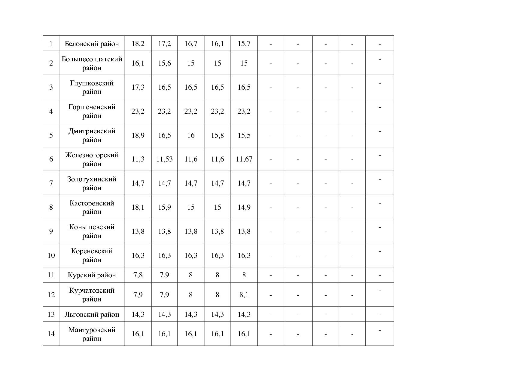 Постановление Администрации Курской области от 08_10_2013 N.pdf
