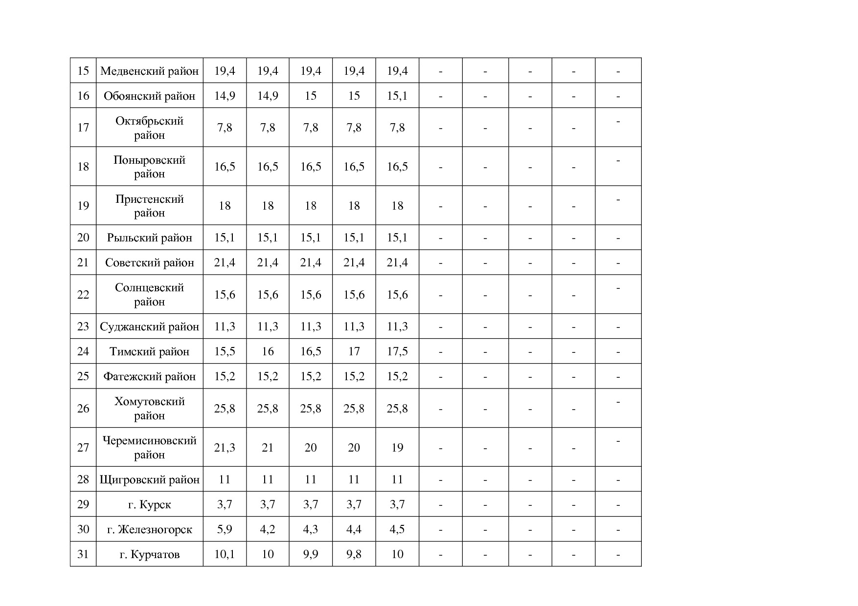 Постановление Администрации Курской области от 08_10_2013 N.pdf