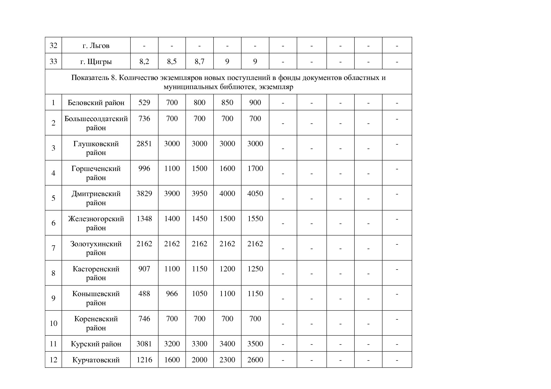 Постановление Администрации Курской области от 08_10_2013 N.pdf