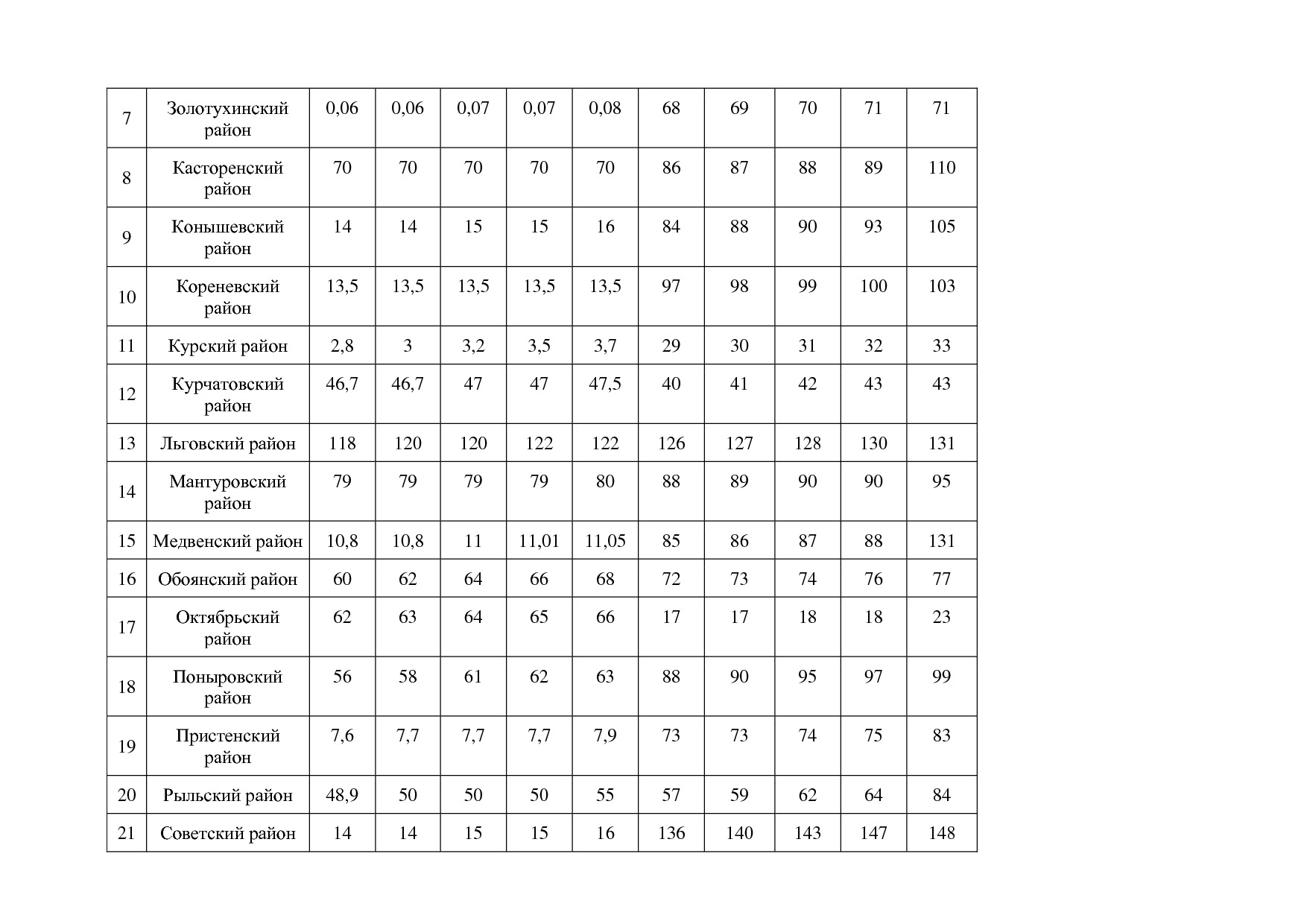 Постановление Администрации Курской области от 08_10_2013 N.pdf