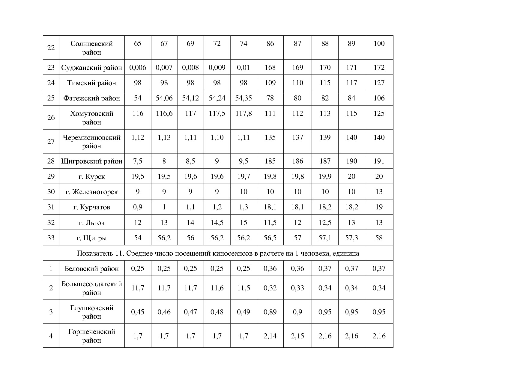 Постановление Администрации Курской области от 08_10_2013 N.pdf