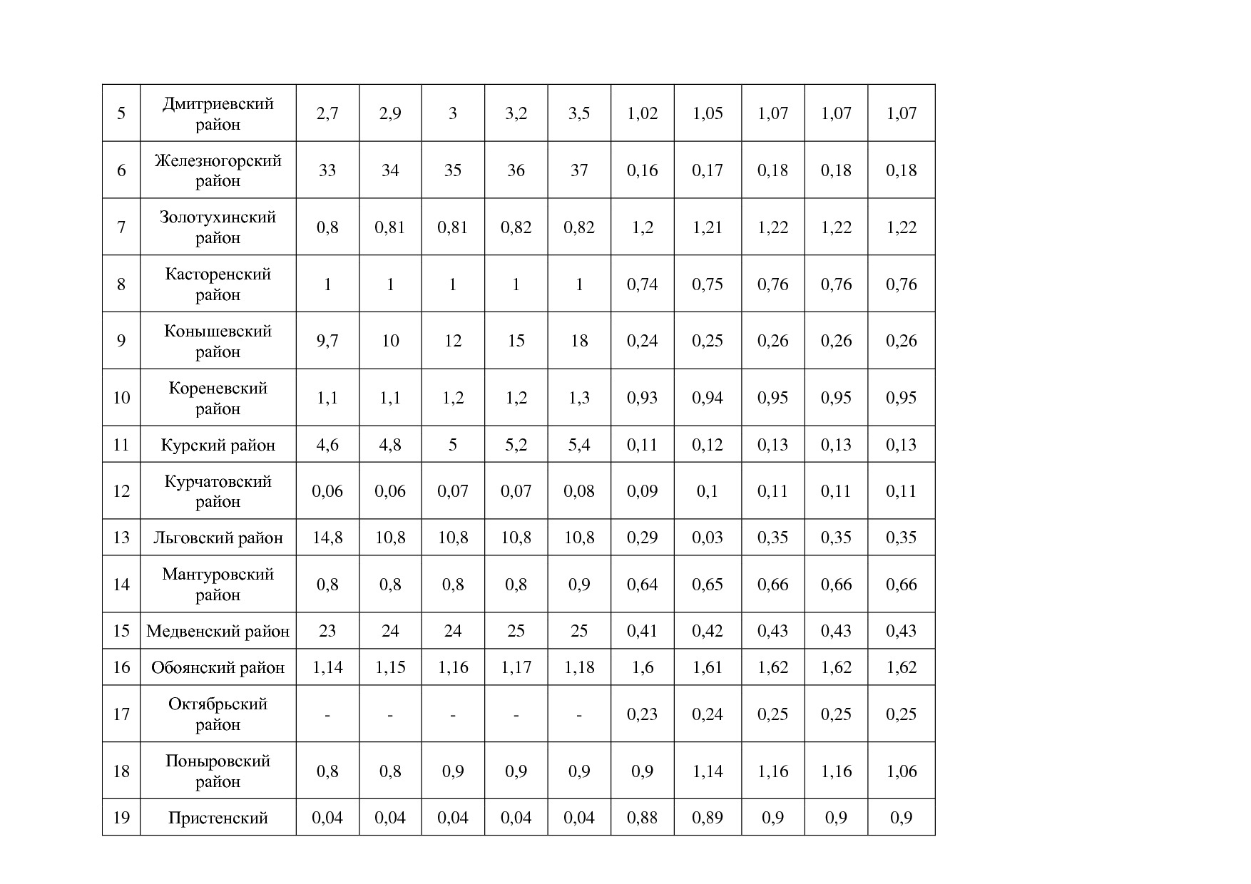 Постановление Администрации Курской области от 08_10_2013 N.pdf