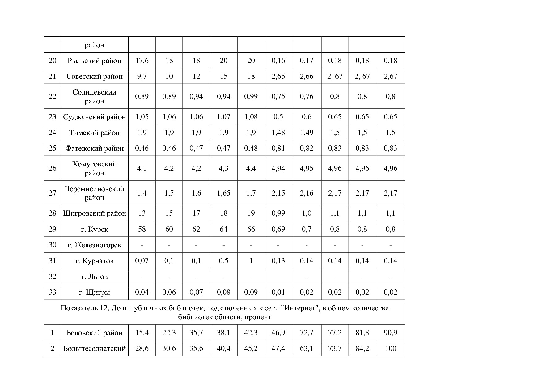 Постановление Администрации Курской области от 08_10_2013 N.pdf