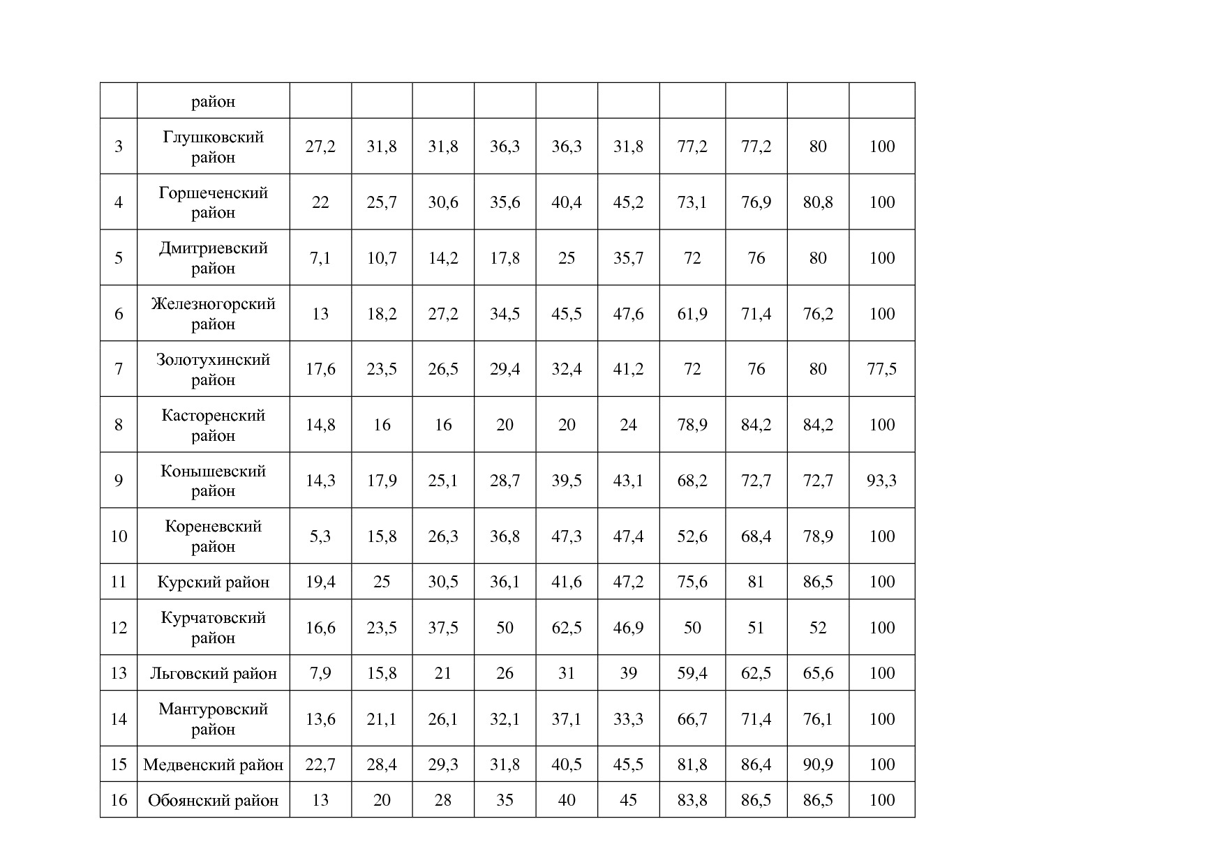 Постановление Администрации Курской области от 08_10_2013 N.pdf