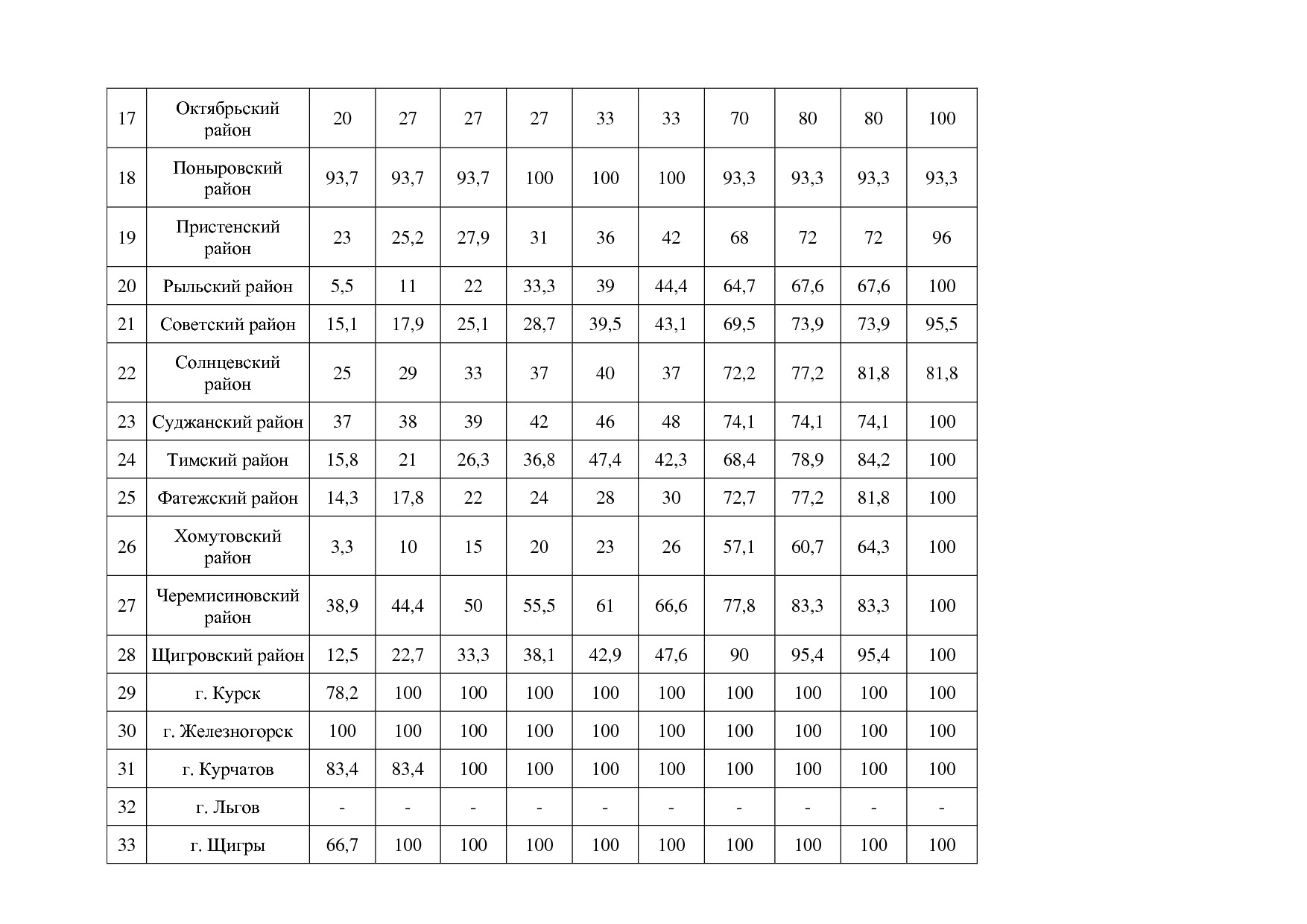 Постановление Администрации Курской области от 08_10_2013 N.pdf