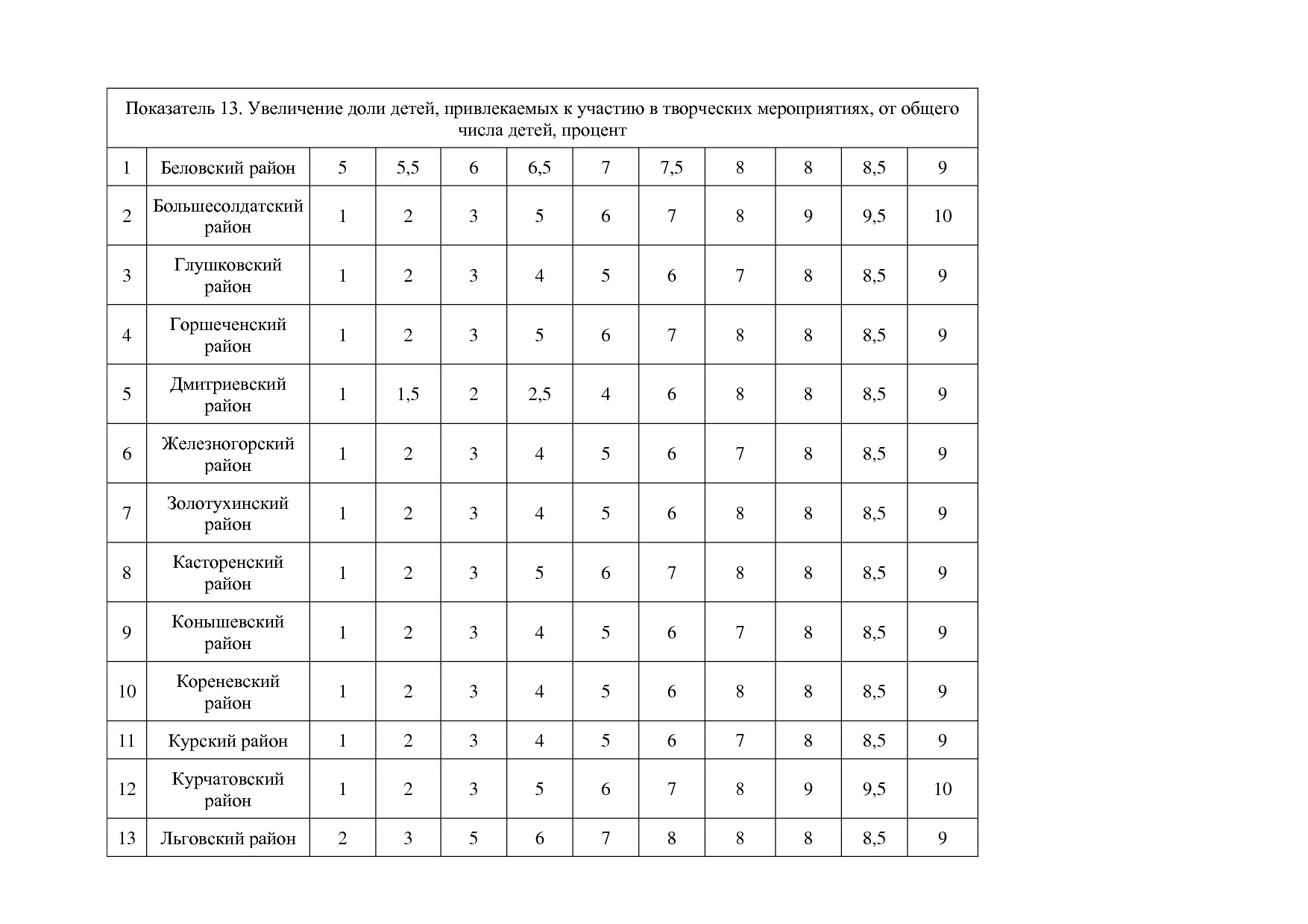 Постановление Администрации Курской области от 08_10_2013 N.pdf