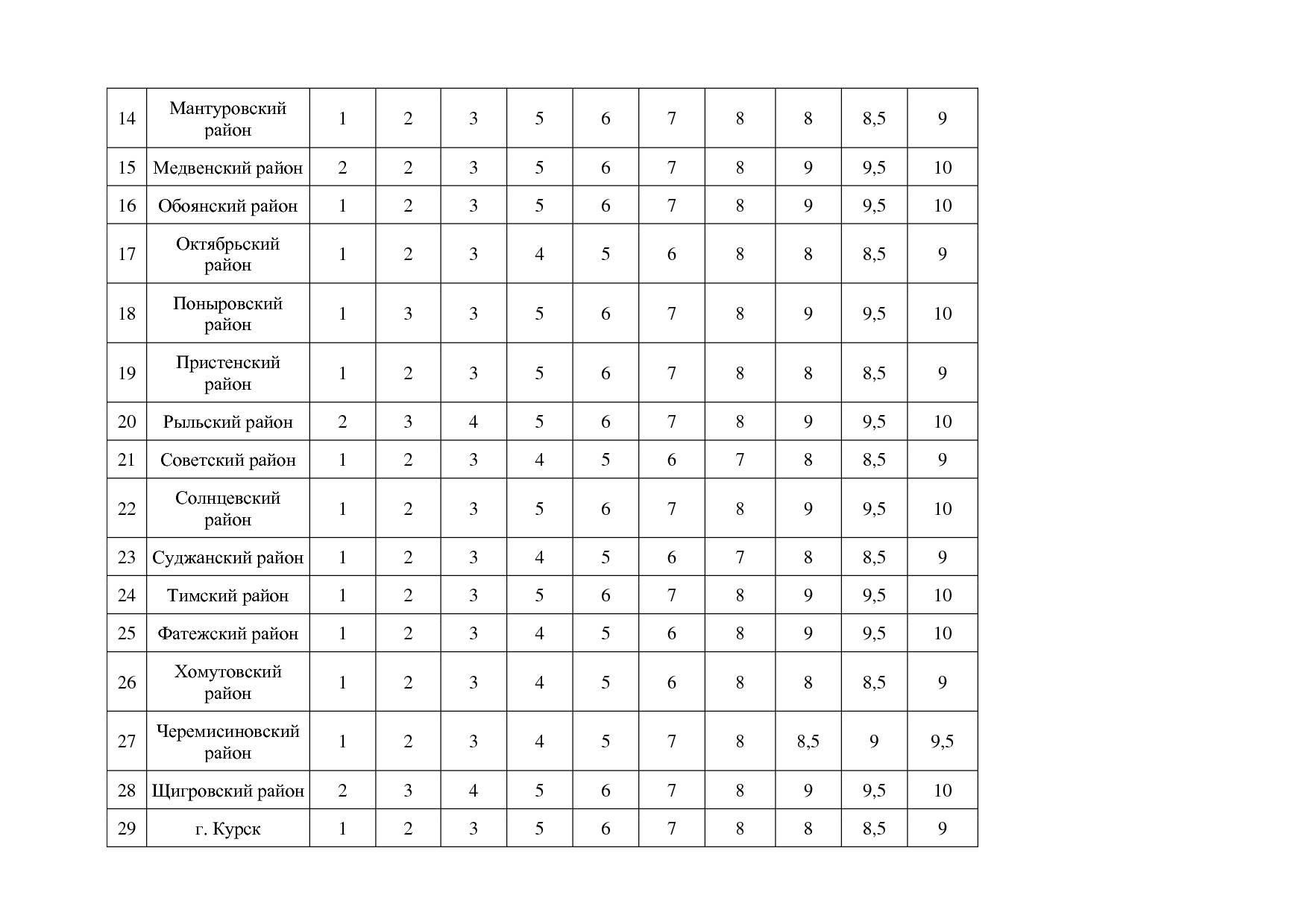 Постановление Администрации Курской области от 08_10_2013 N.pdf