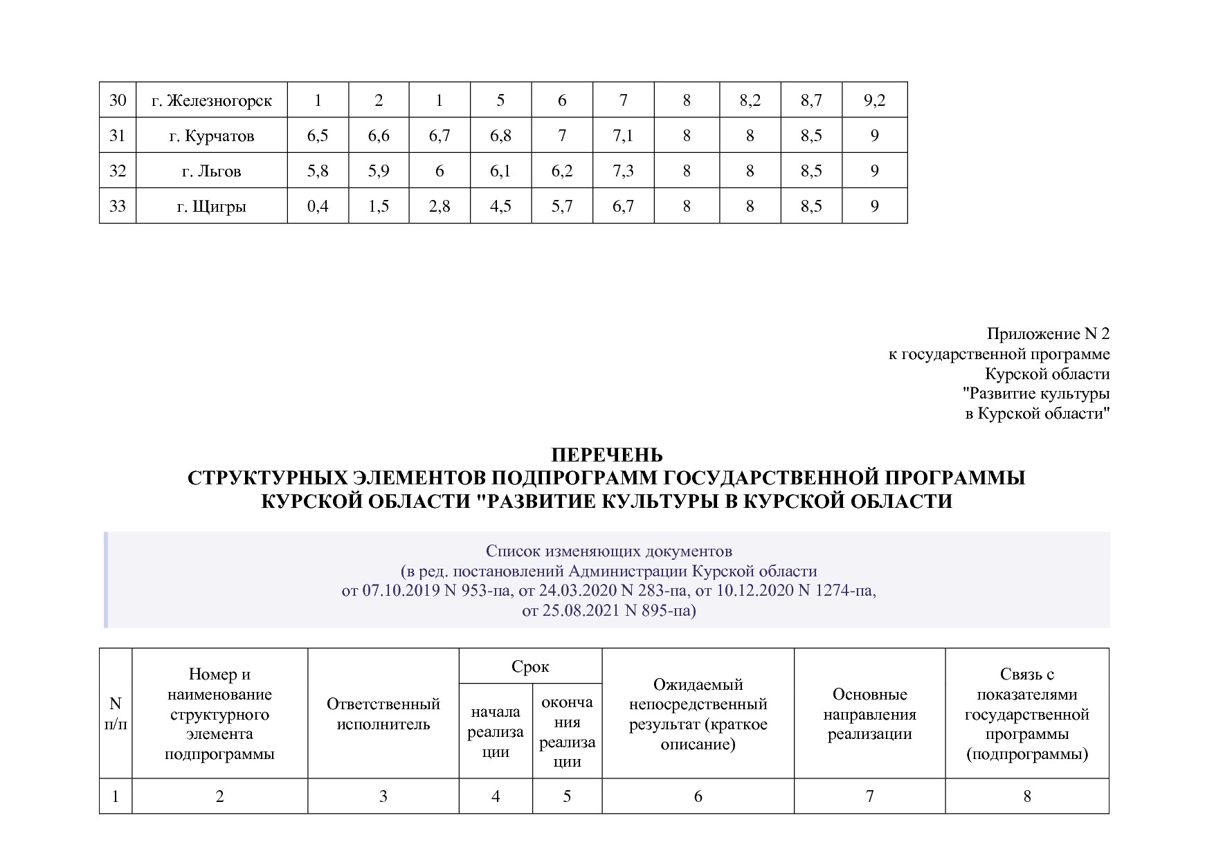 Постановление Администрации Курской области от 08_10_2013 N.pdf