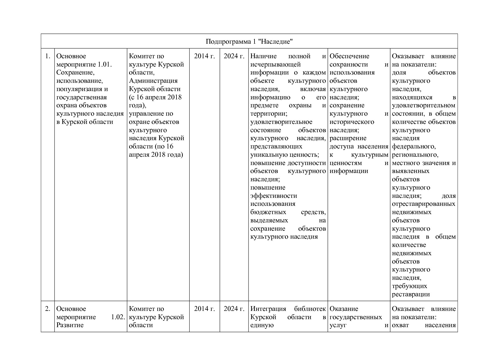Постановление Администрации Курской области от 08_10_2013 N.pdf