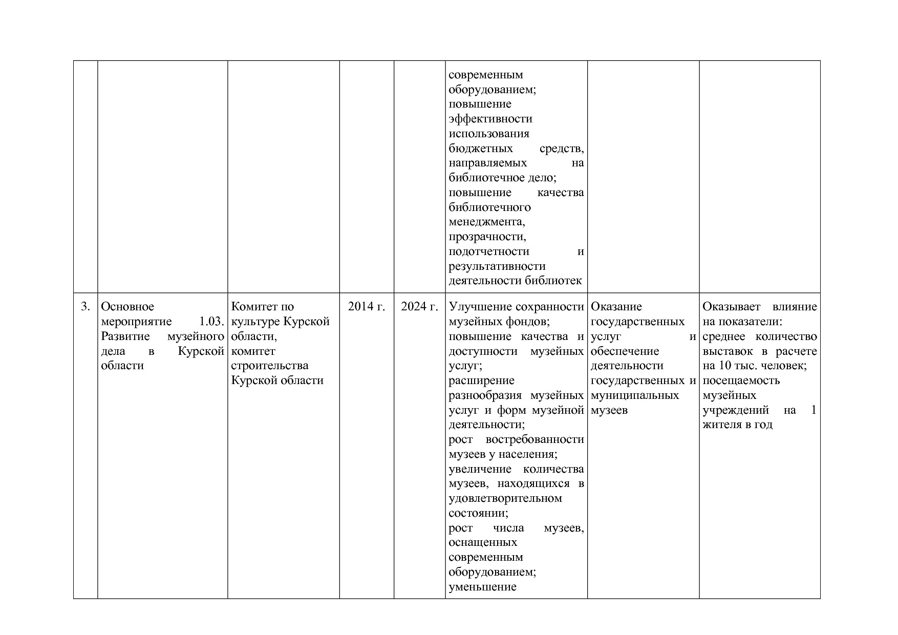 Постановление Администрации Курской области от 08_10_2013 N.pdf
