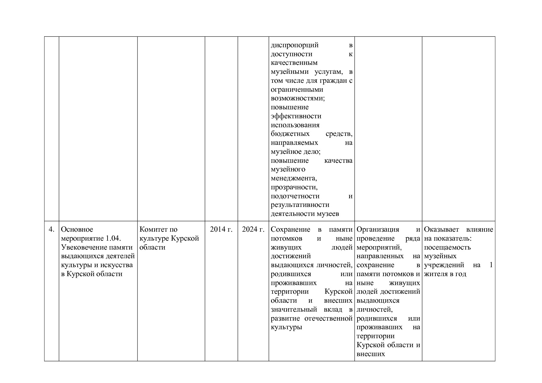 Постановление Администрации Курской области от 08_10_2013 N.pdf