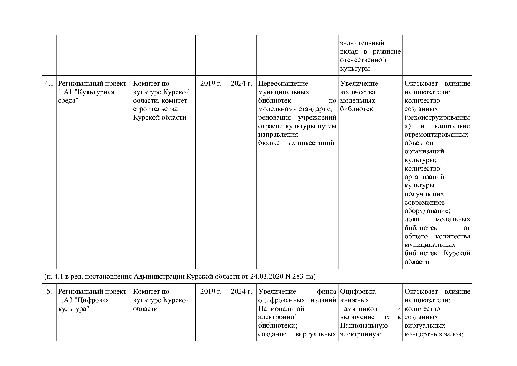 Постановление Администрации Курской области от 08_10_2013 N.pdf