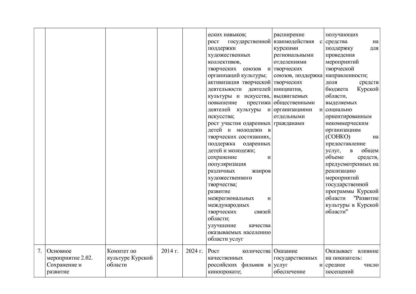 Постановление Администрации Курской области от 08_10_2013 N.pdf