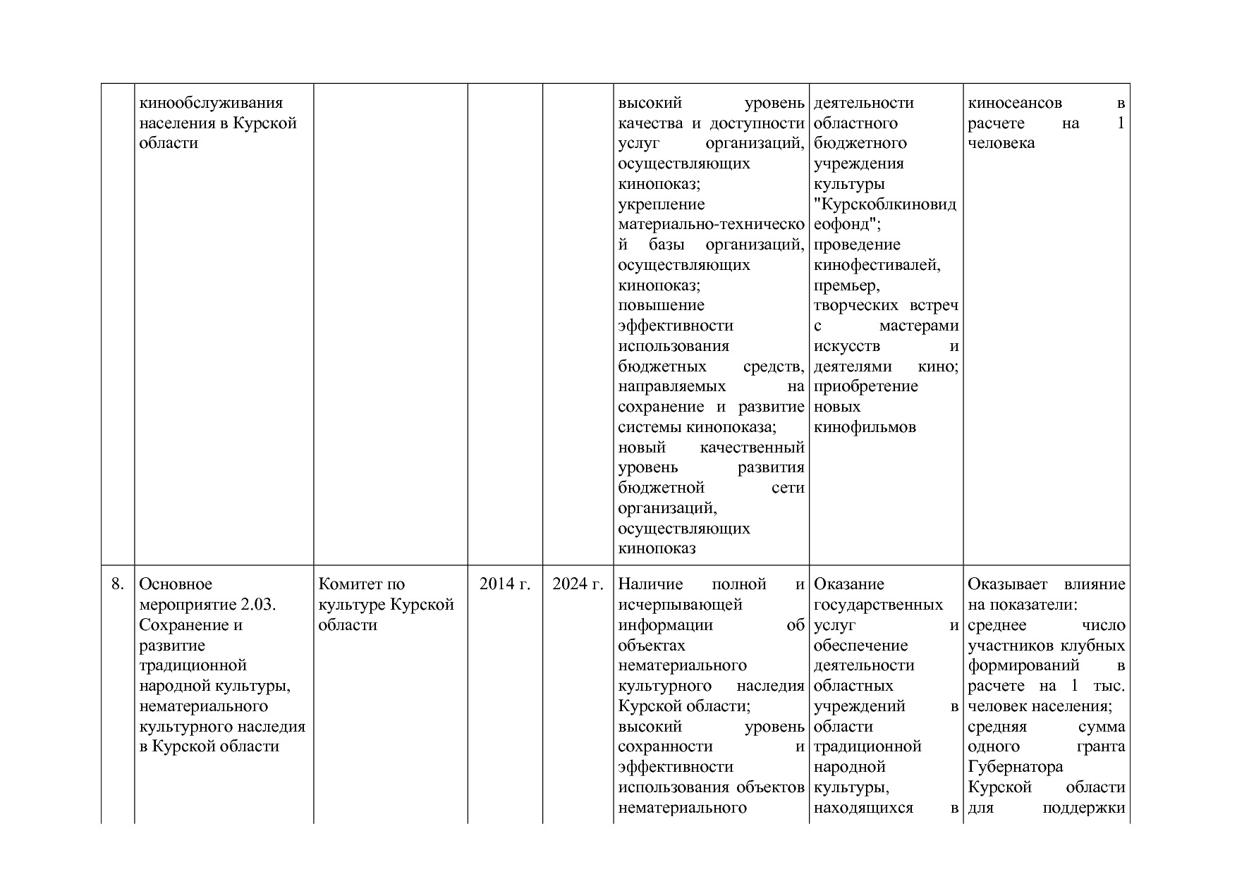 Постановление Администрации Курской области от 08_10_2013 N.pdf