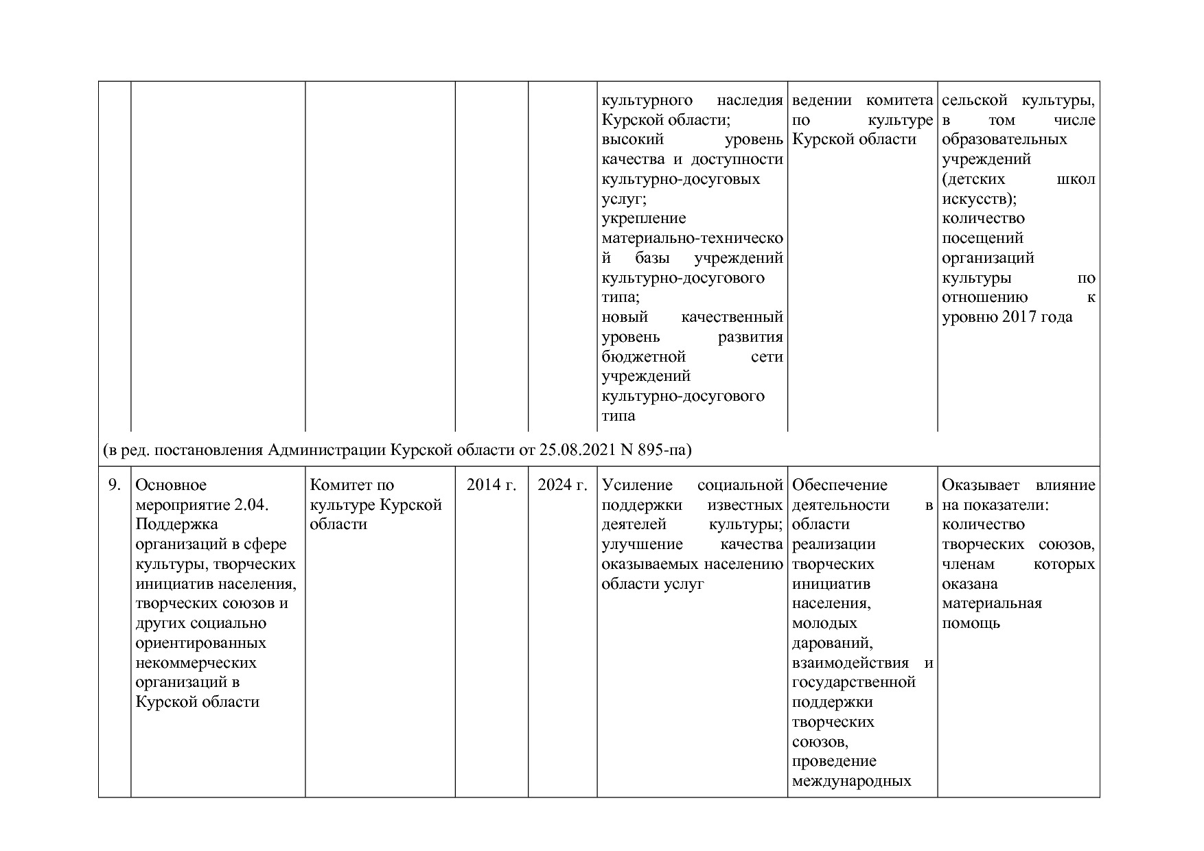 Постановление Администрации Курской области от 08_10_2013 N.pdf