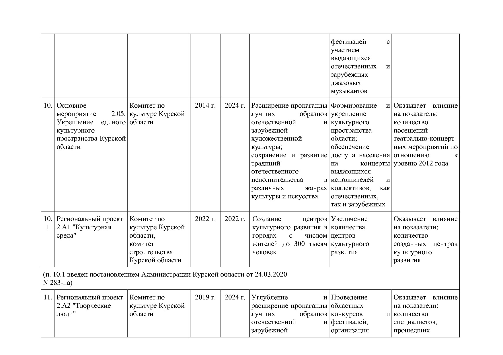 Постановление Администрации Курской области от 08_10_2013 N.pdf