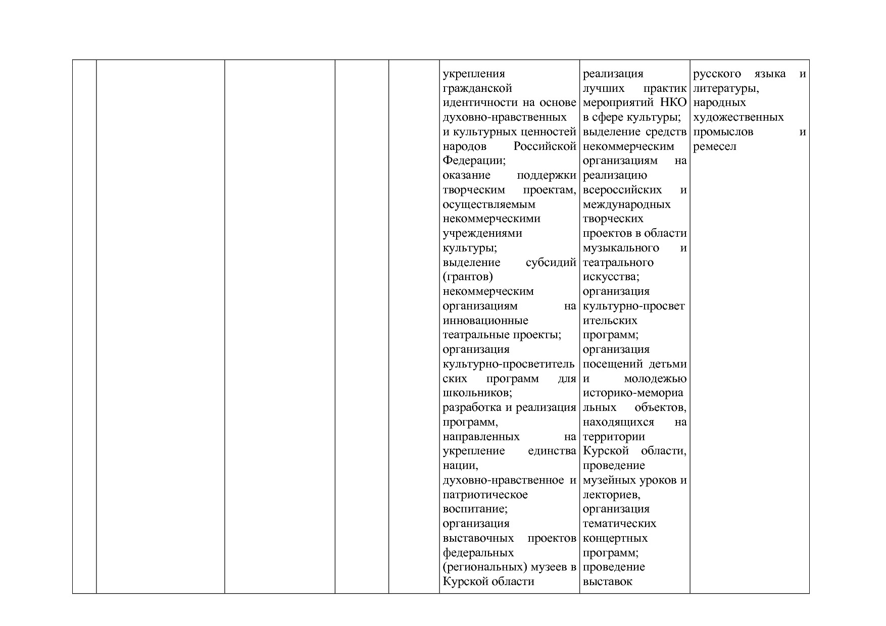 Постановление Администрации Курской области от 08_10_2013 N.pdf