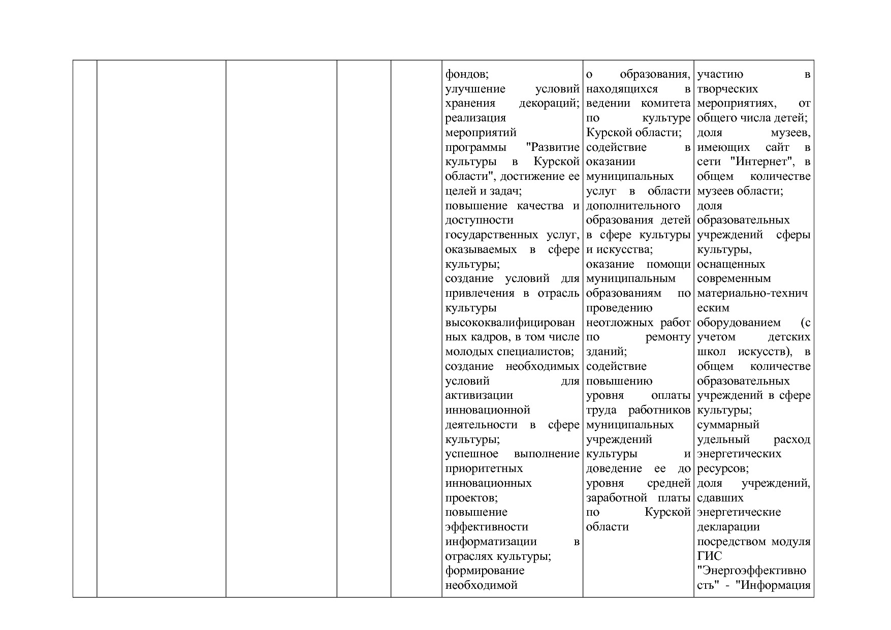 Постановление Администрации Курской области от 08_10_2013 N.pdf