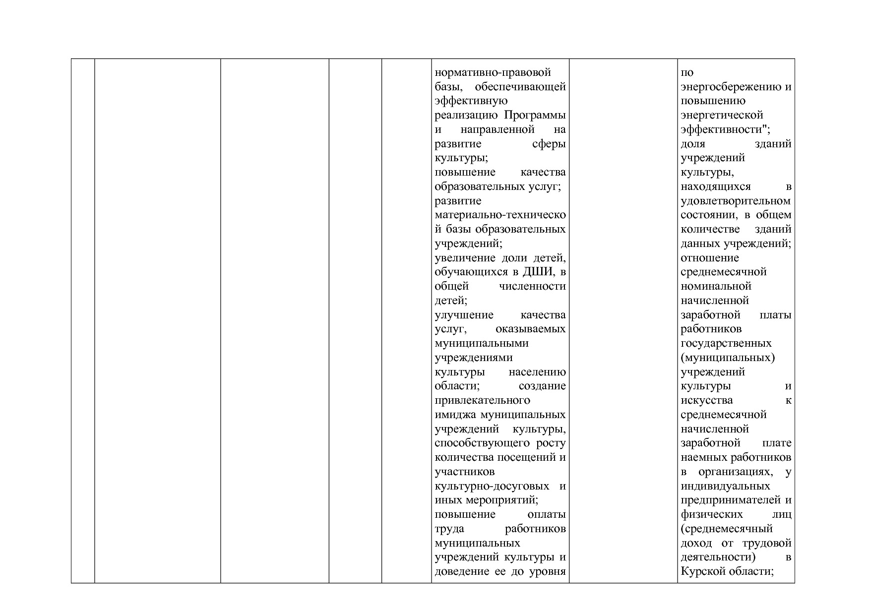 Постановление Администрации Курской области от 08_10_2013 N.pdf
