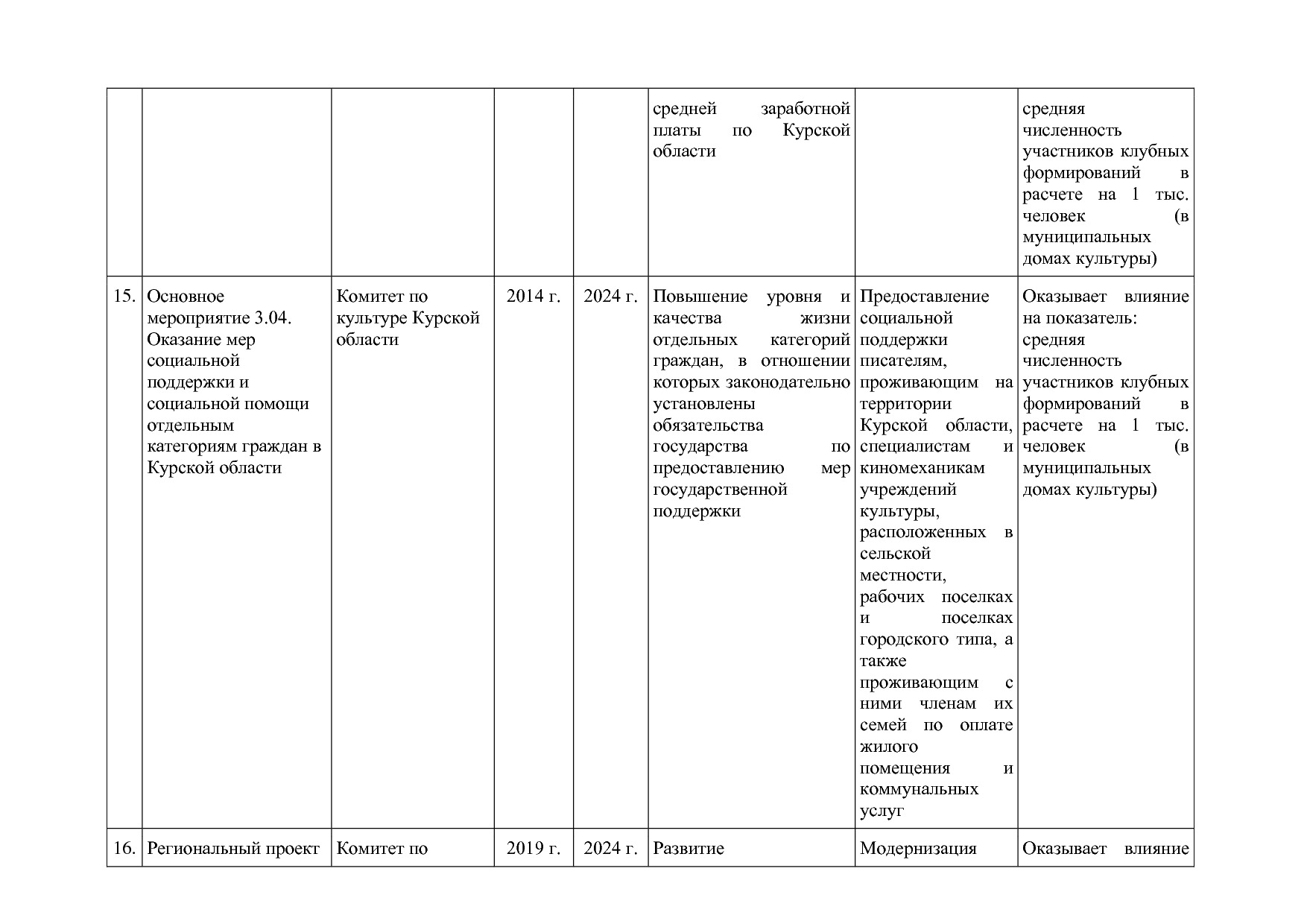 Постановление Администрации Курской области от 08_10_2013 N.pdf