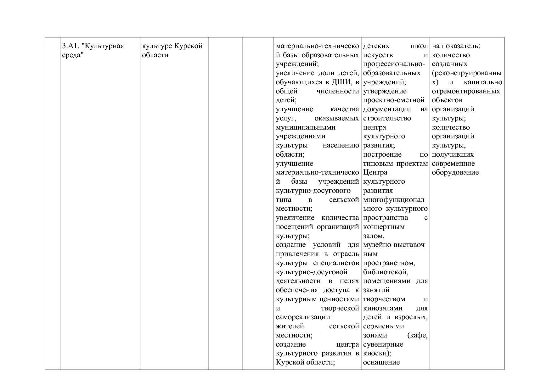 Постановление Администрации Курской области от 08_10_2013 N.pdf