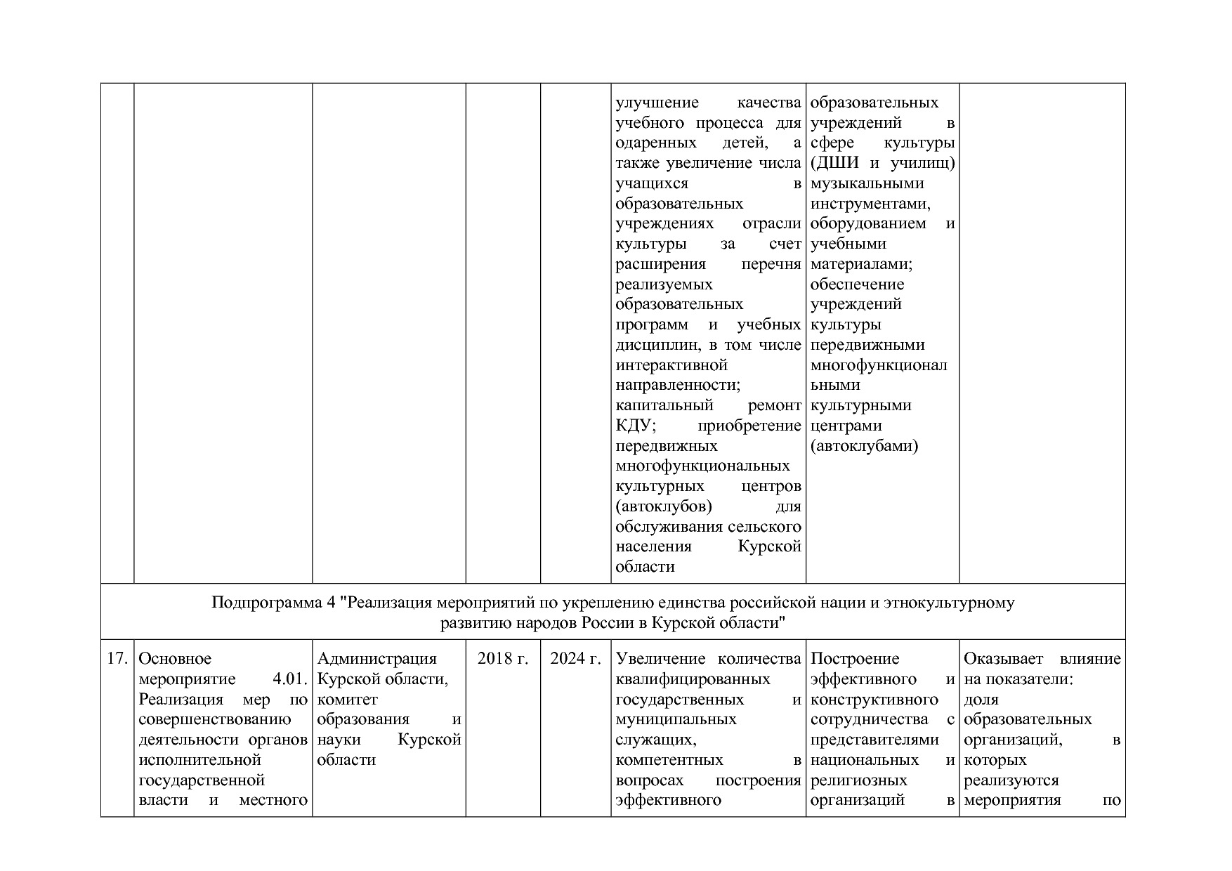 Постановление Администрации Курской области от 08_10_2013 N.pdf