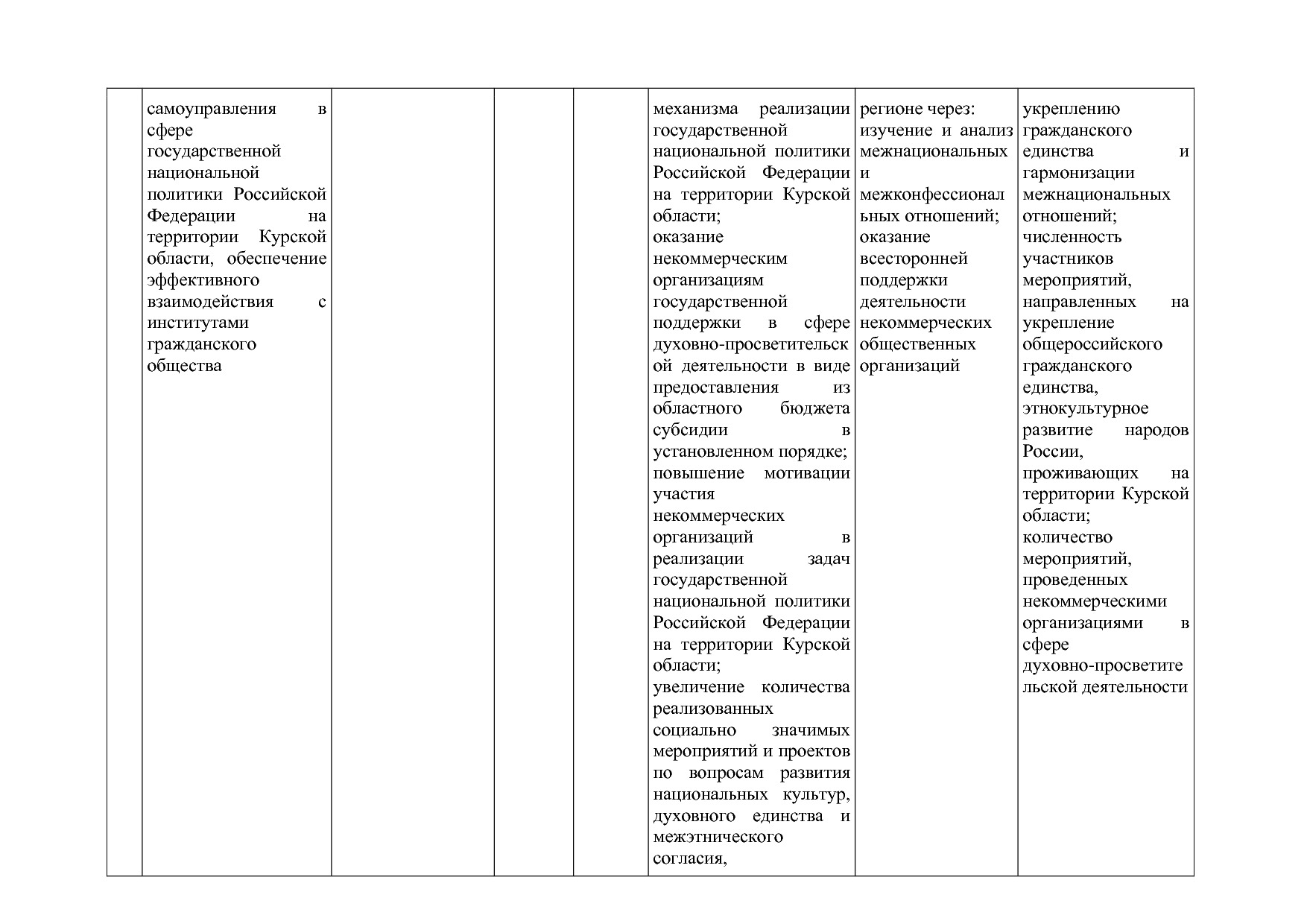 Постановление Администрации Курской области от 08_10_2013 N.pdf