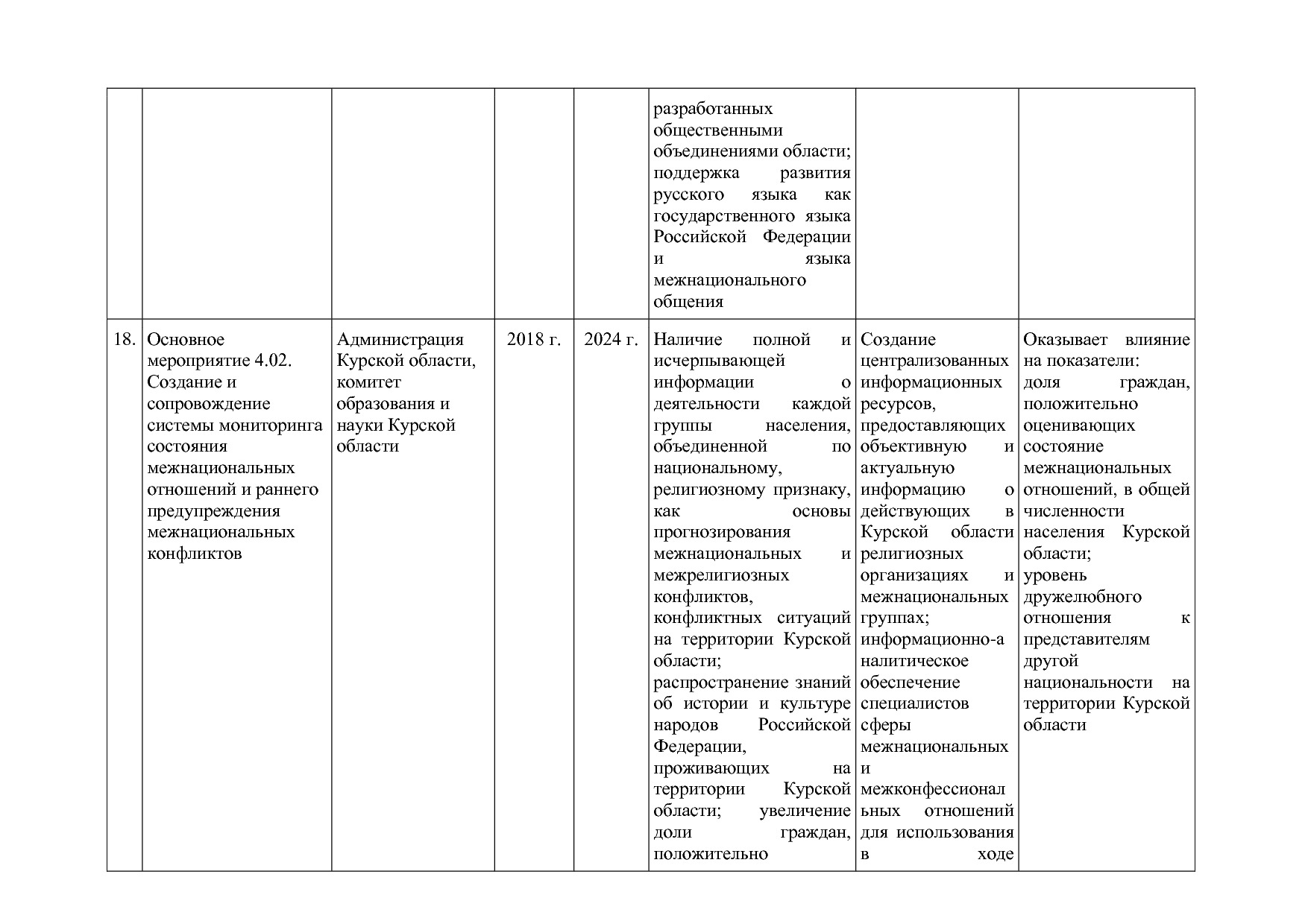 Постановление Администрации Курской области от 08_10_2013 N.pdf
