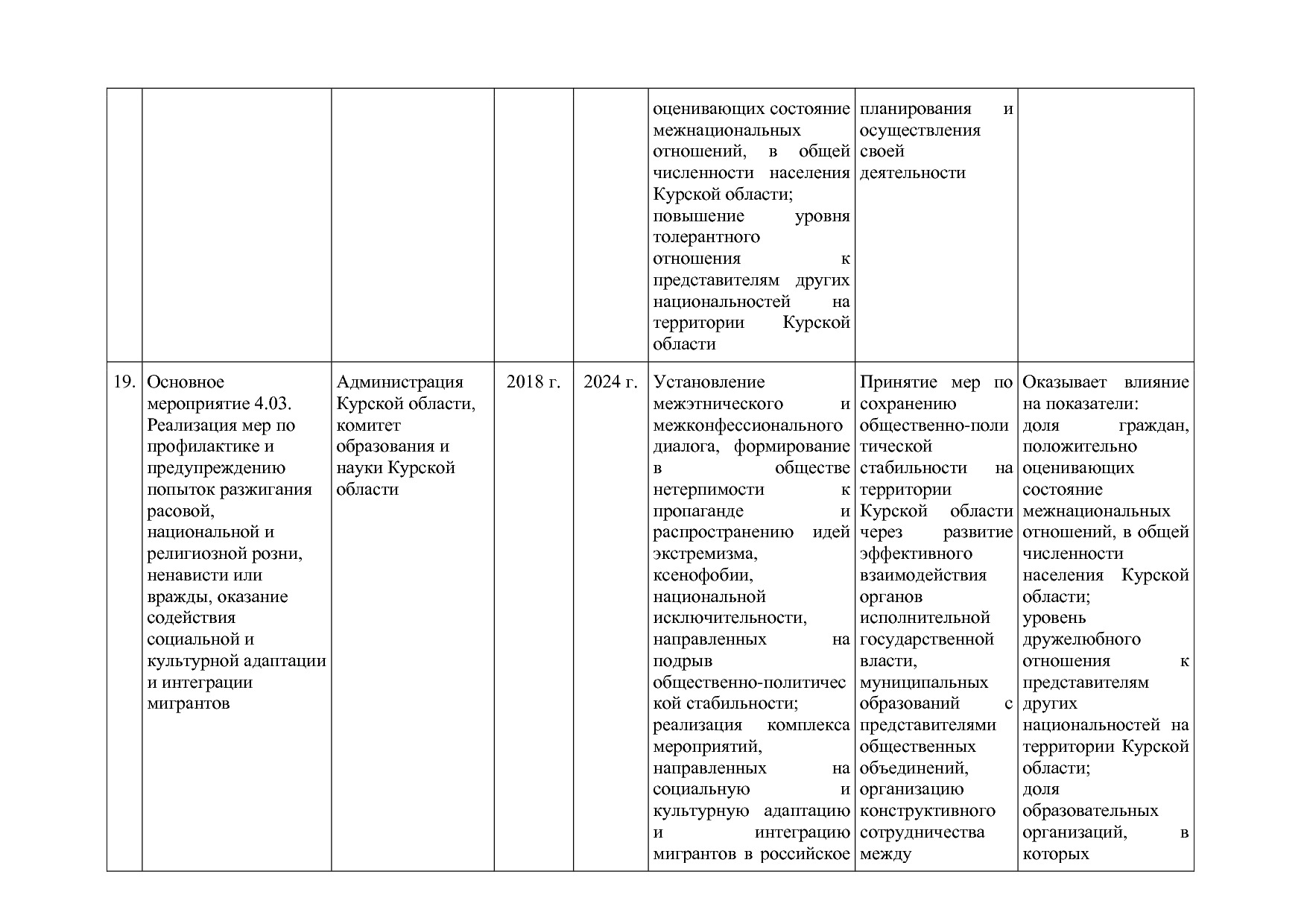 Постановление Администрации Курской области от 08_10_2013 N.pdf