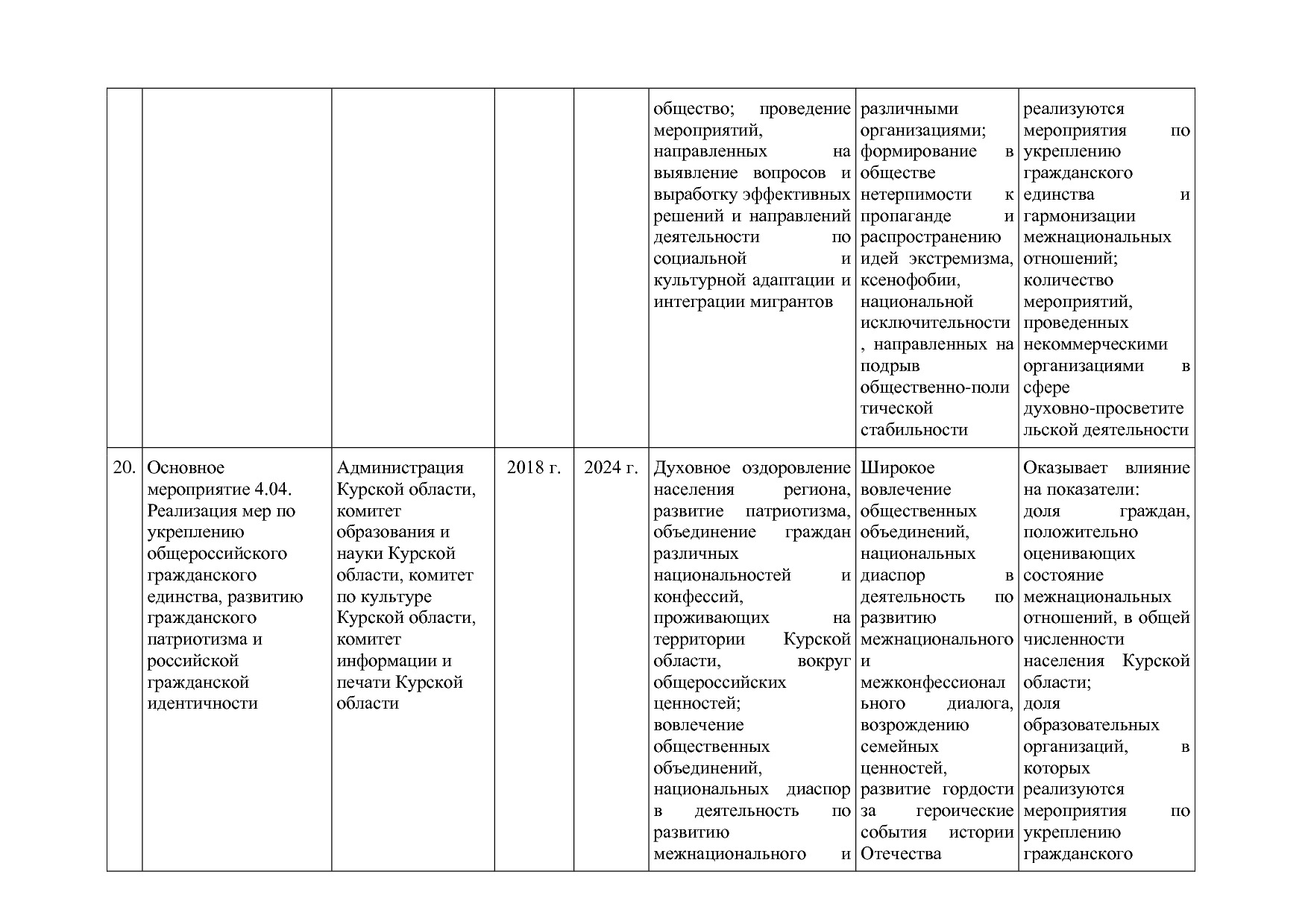 Постановление Администрации Курской области от 08_10_2013 N.pdf