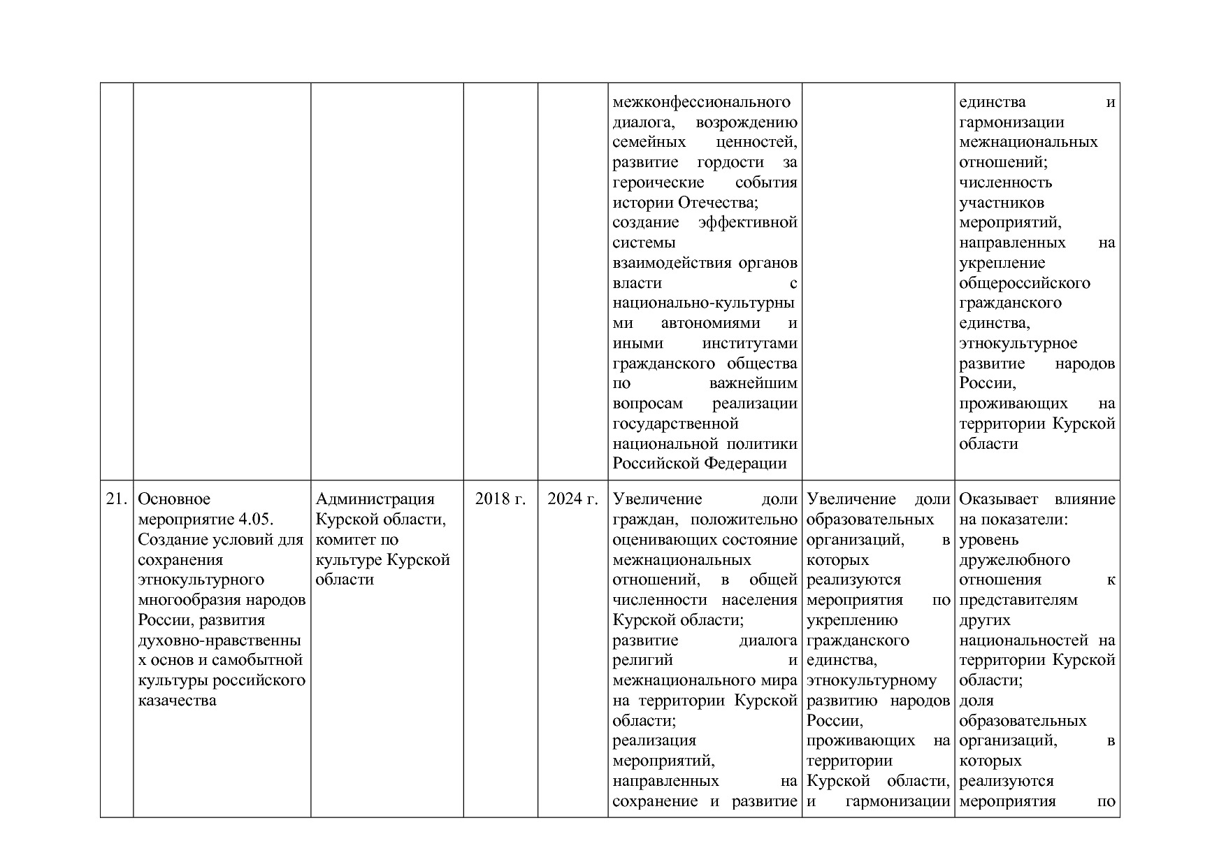 Постановление Администрации Курской области от 08_10_2013 N.pdf