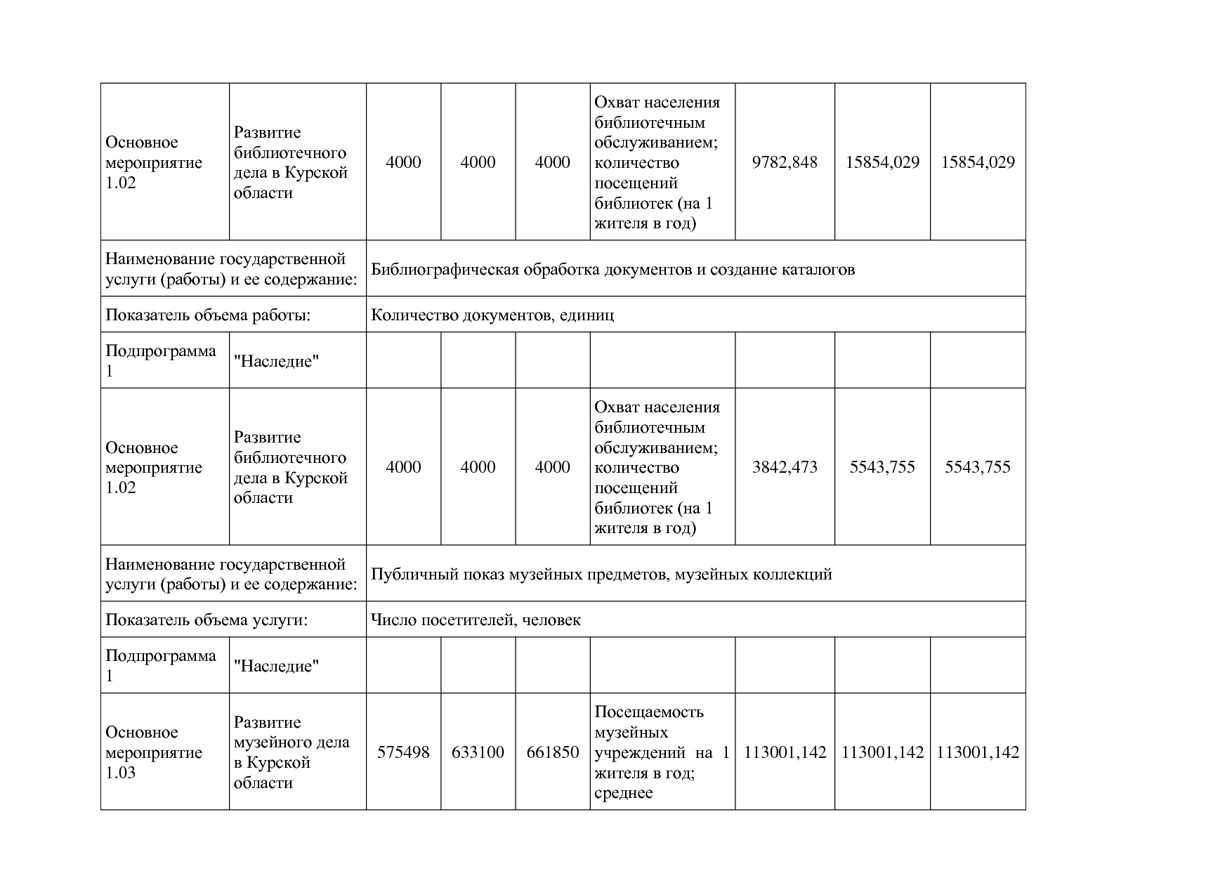 Постановление Администрации Курской области от 08_10_2013 N.pdf