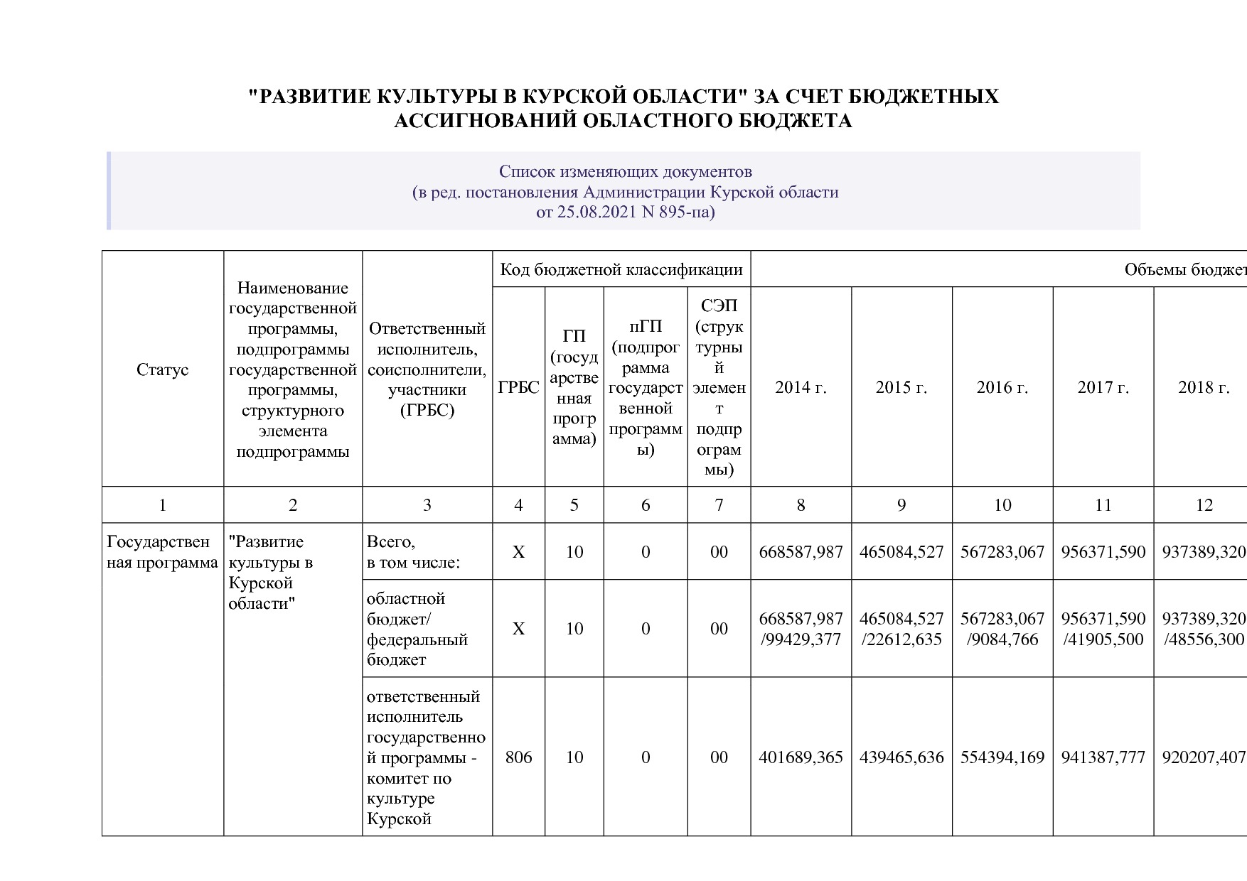 Постановление Администрации Курской области от 08_10_2013 N.pdf
