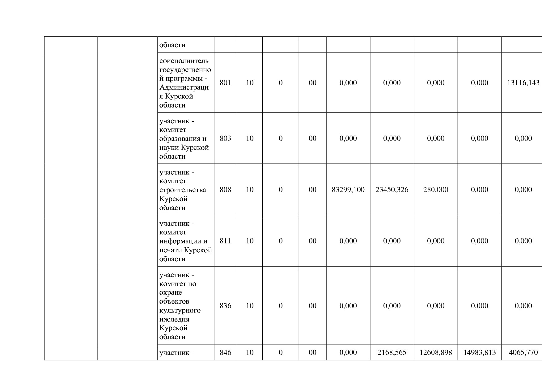 Постановление Администрации Курской области от 08_10_2013 N.pdf