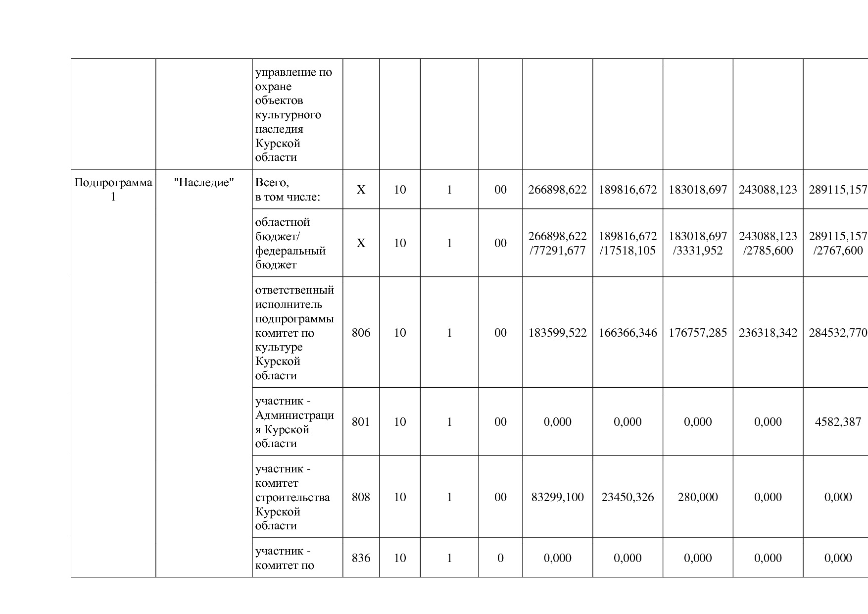 Постановление Администрации Курской области от 08_10_2013 N.pdf