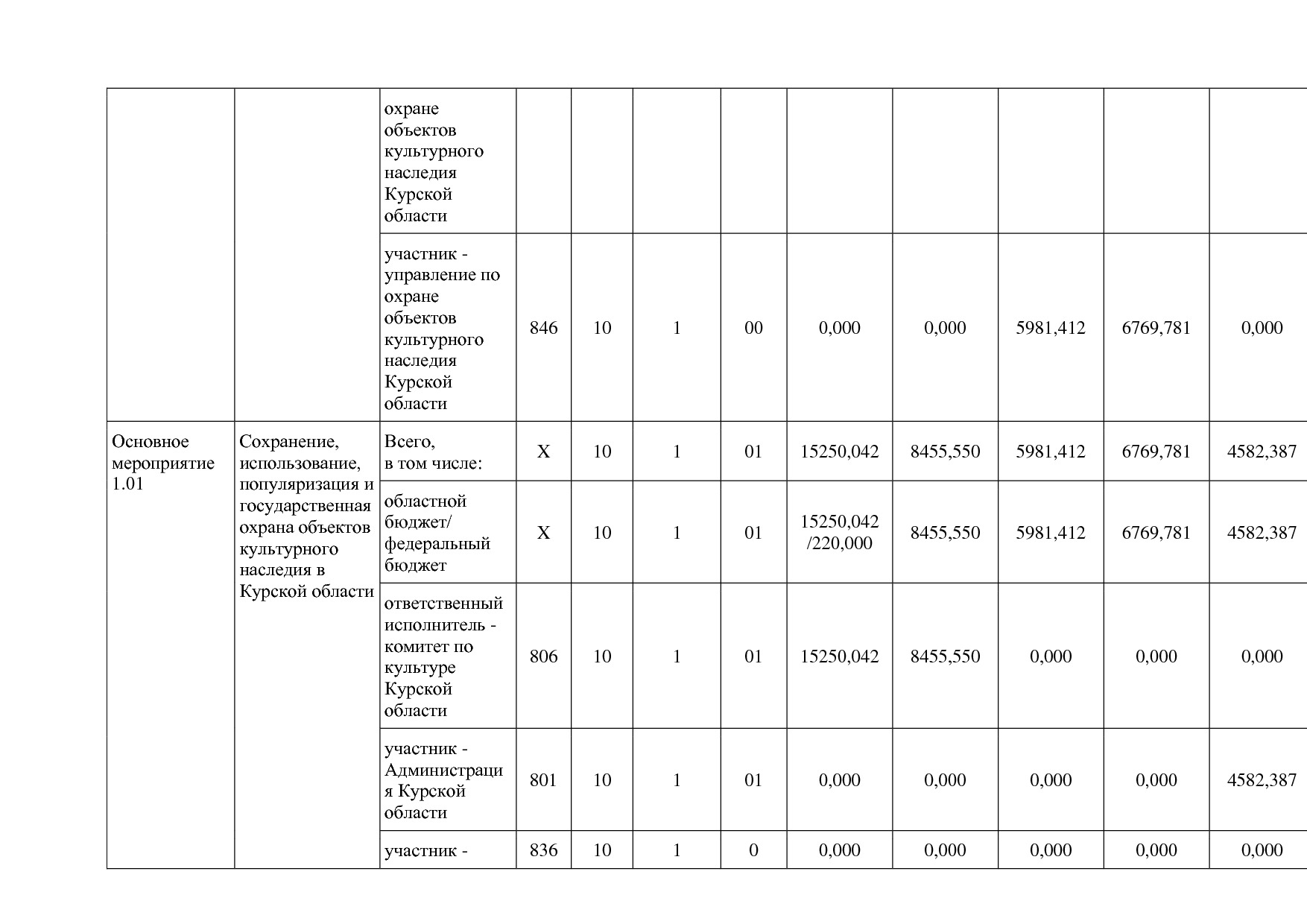 Постановление Администрации Курской области от 08_10_2013 N.pdf