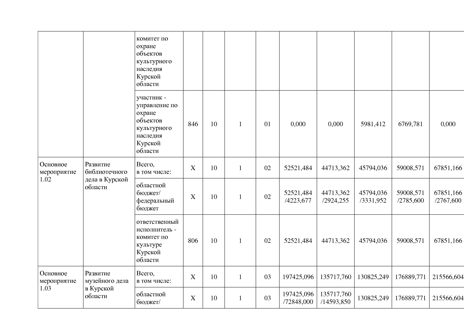 Постановление Администрации Курской области от 08_10_2013 N.pdf