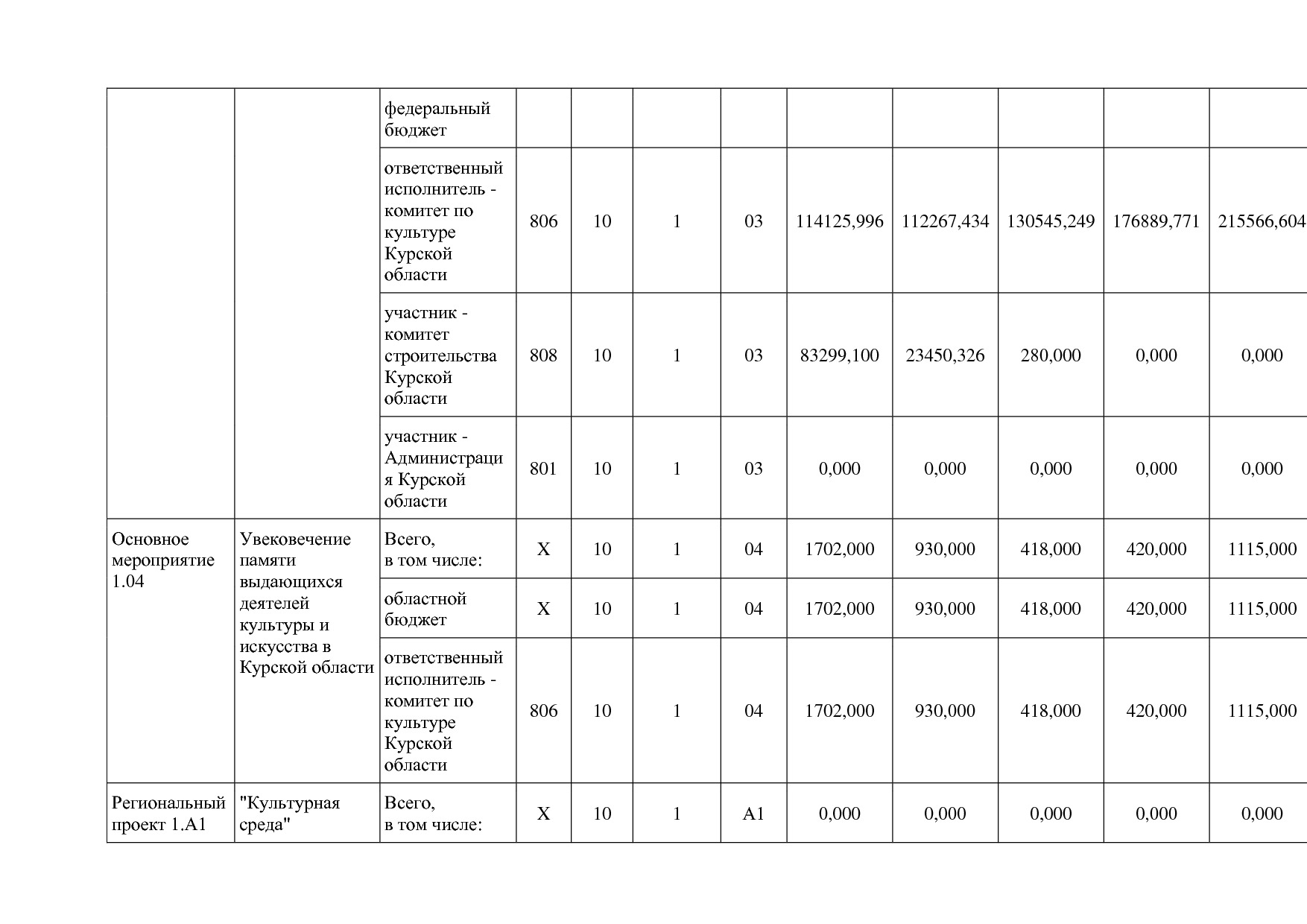 Постановление Администрации Курской области от 08_10_2013 N.pdf