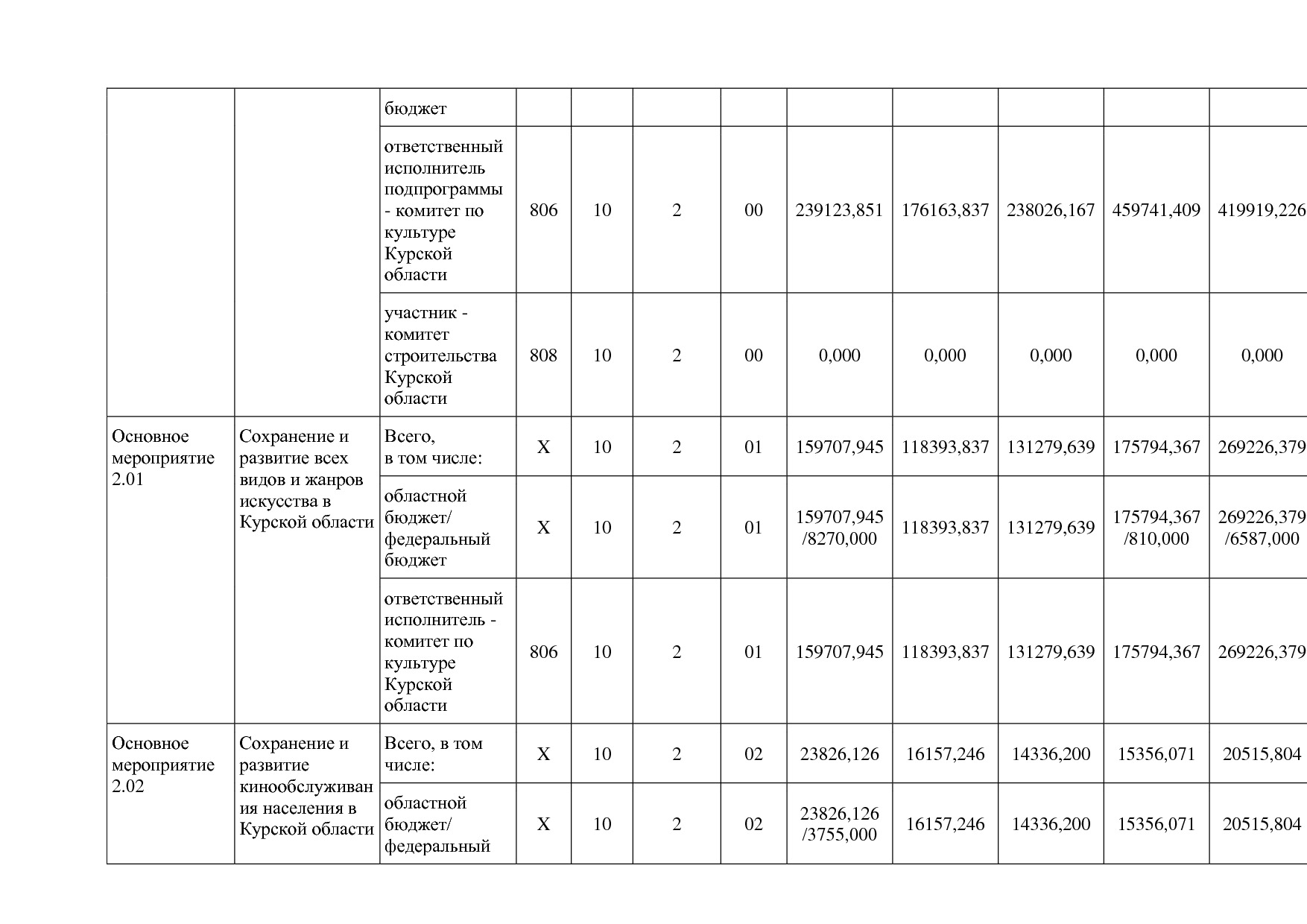 Постановление Администрации Курской области от 08_10_2013 N.pdf