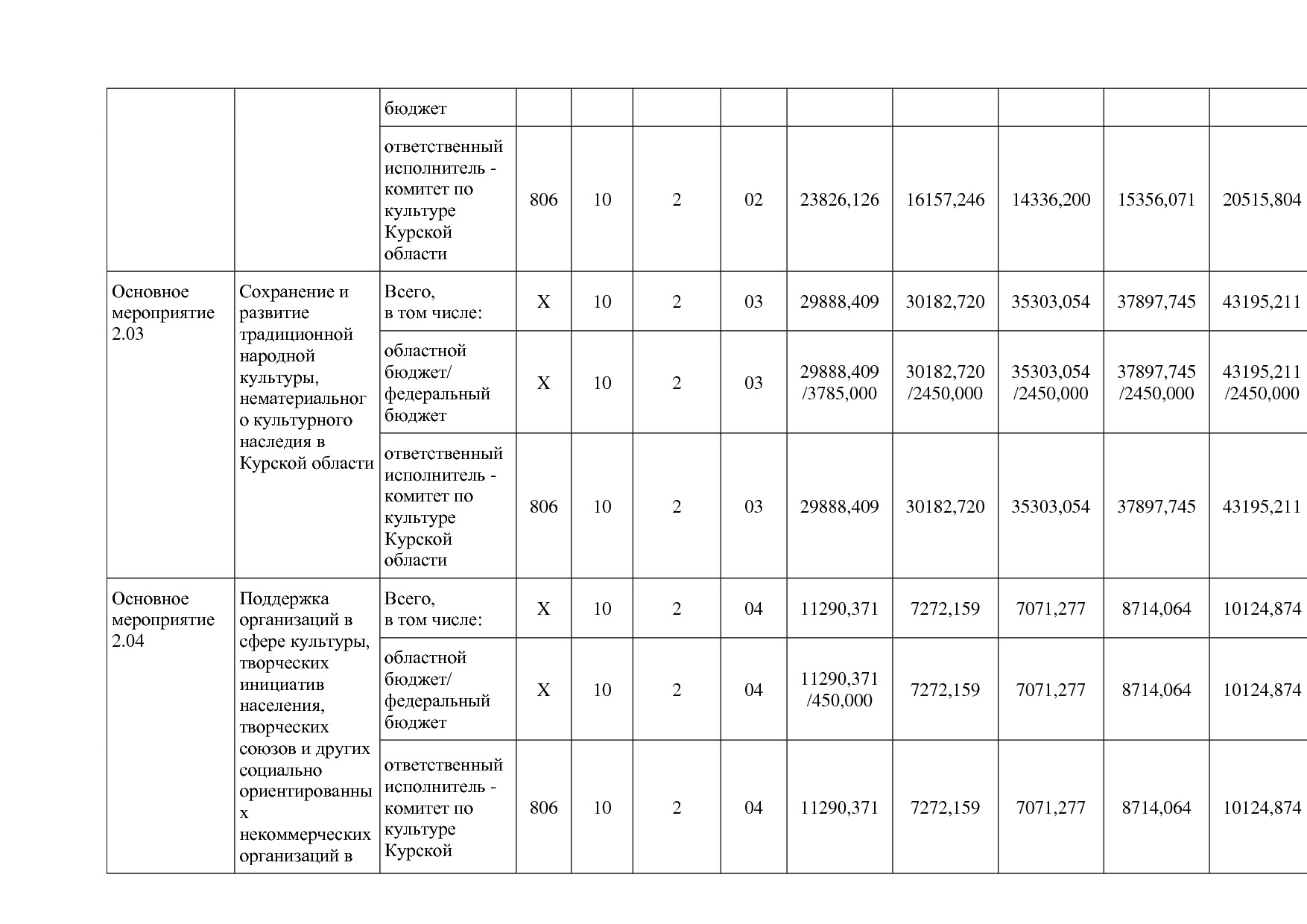 Постановление Администрации Курской области от 08_10_2013 N.pdf