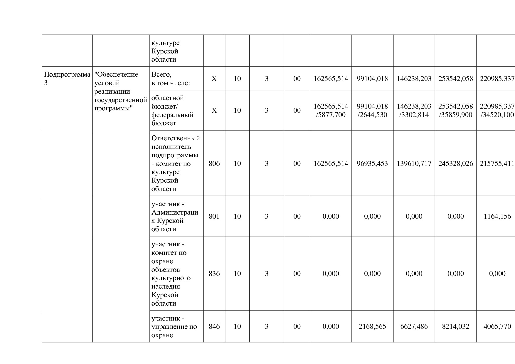 Постановление Администрации Курской области от 08_10_2013 N.pdf