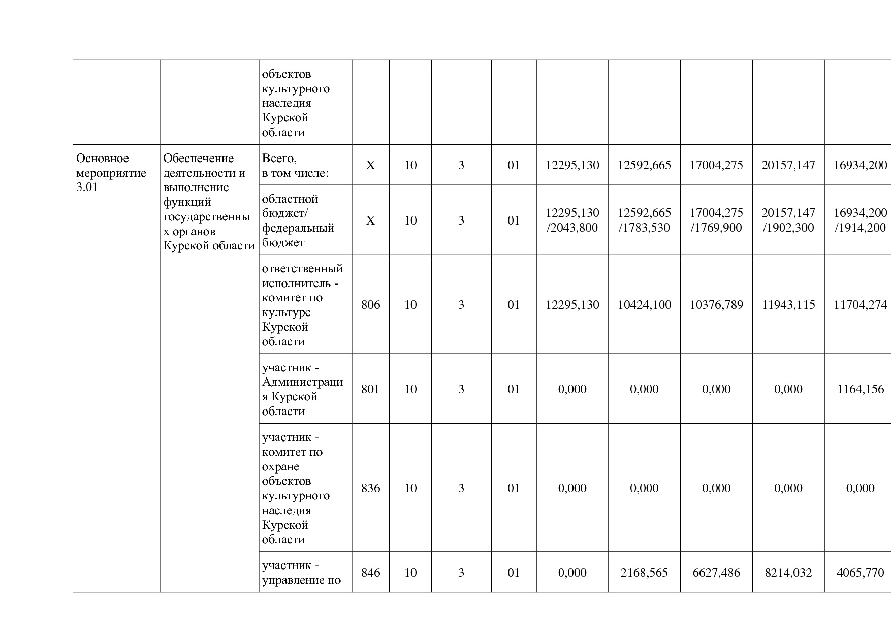 Постановление Администрации Курской области от 08_10_2013 N.pdf