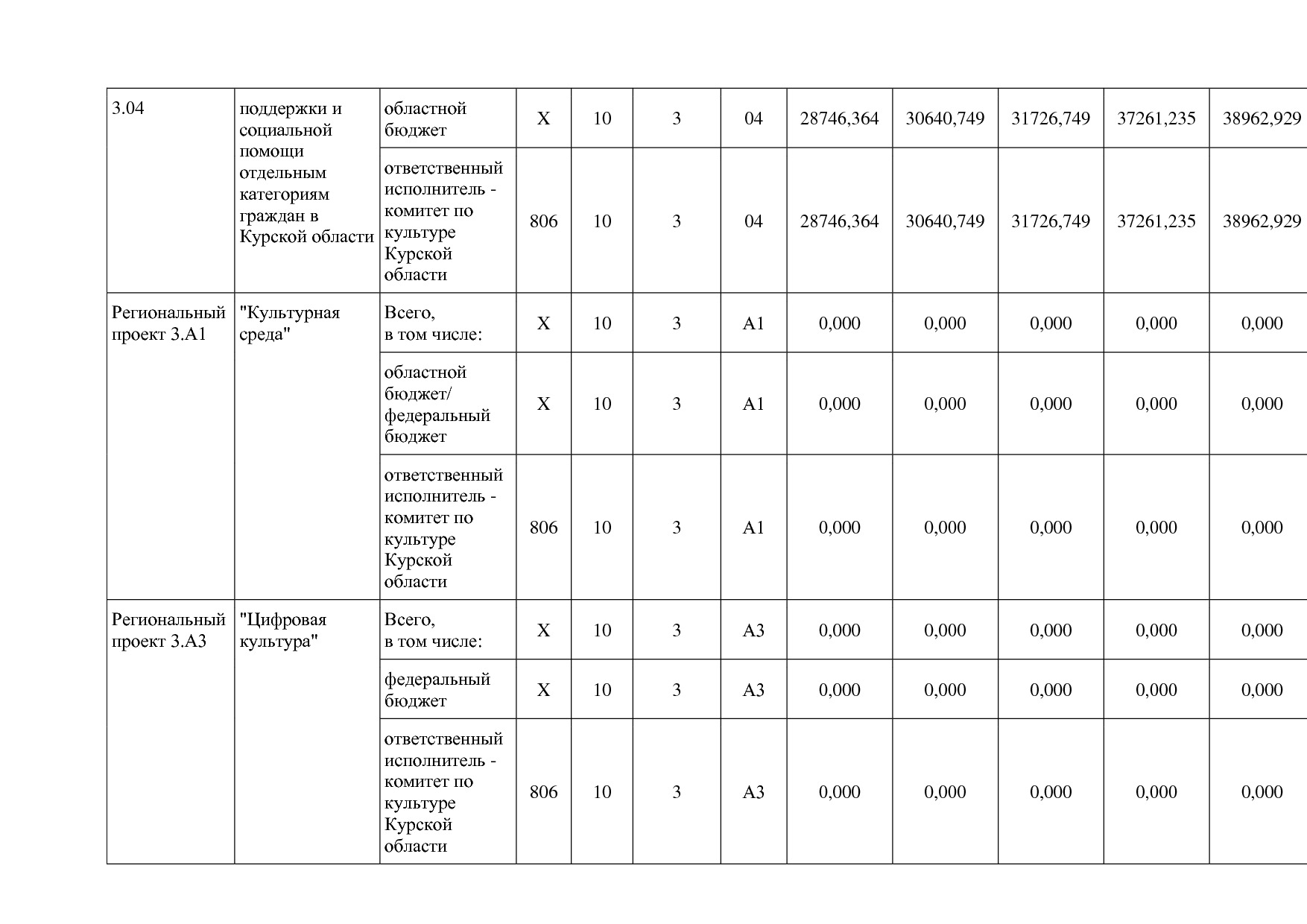 Постановление Администрации Курской области от 08_10_2013 N.pdf