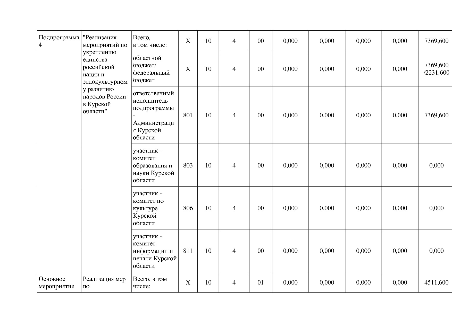 Постановление Администрации Курской области от 08_10_2013 N.pdf