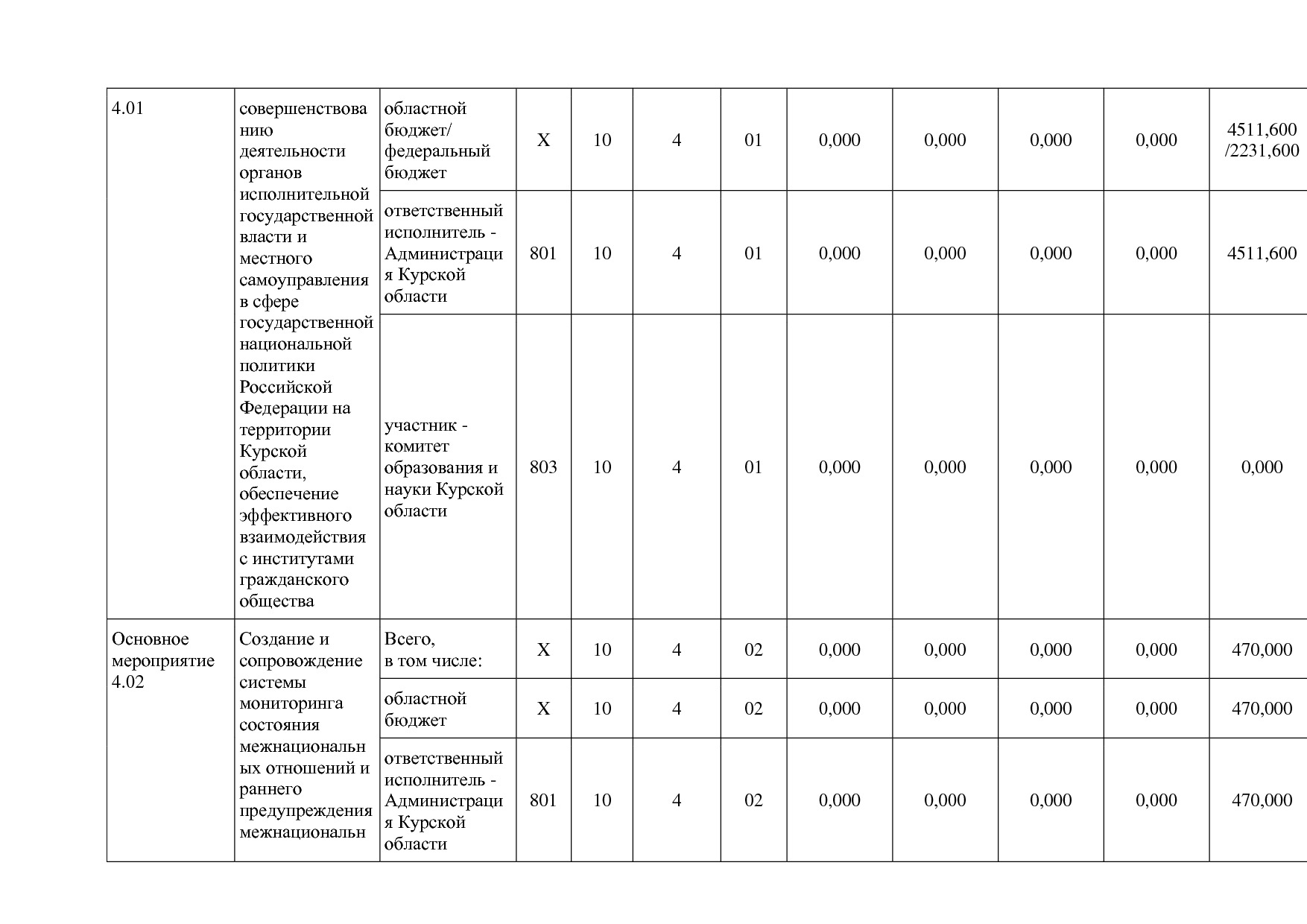 Постановление Администрации Курской области от 08_10_2013 N.pdf
