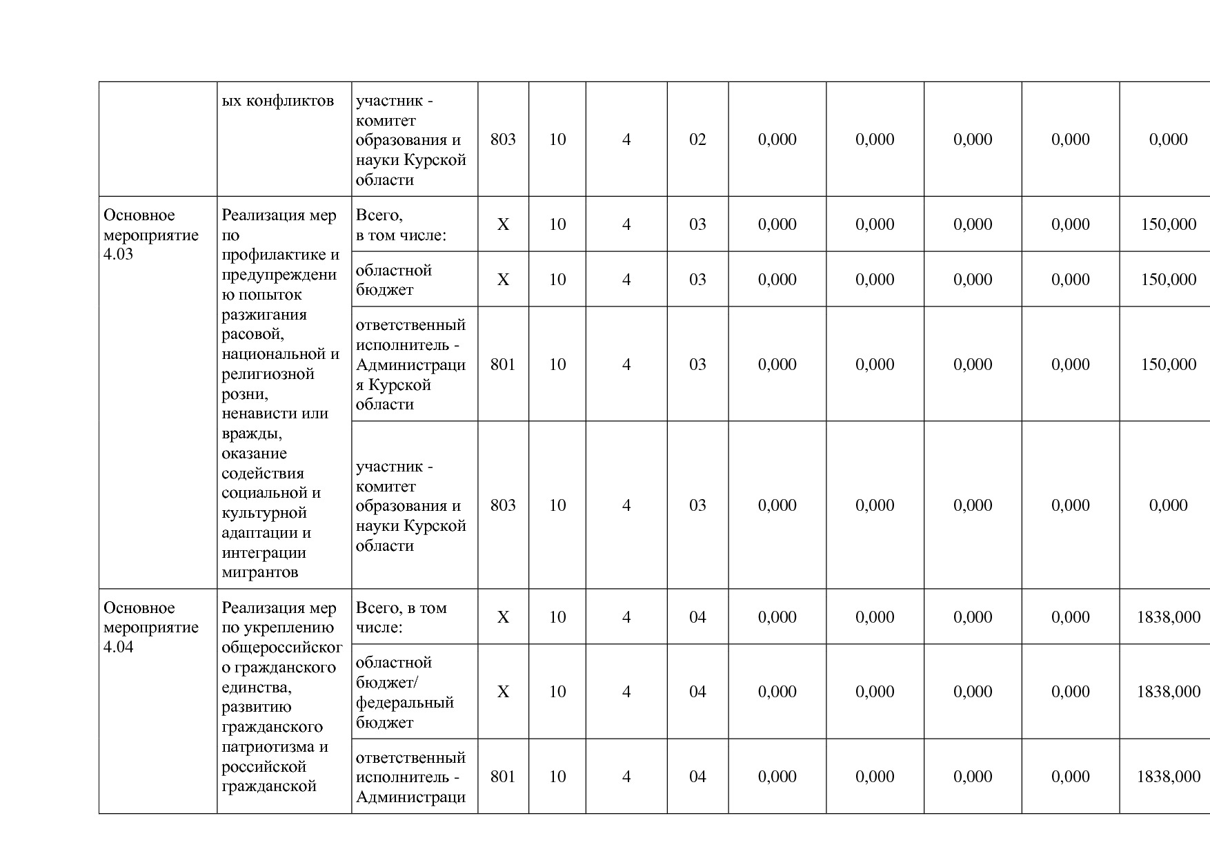 Постановление Администрации Курской области от 08_10_2013 N.pdf