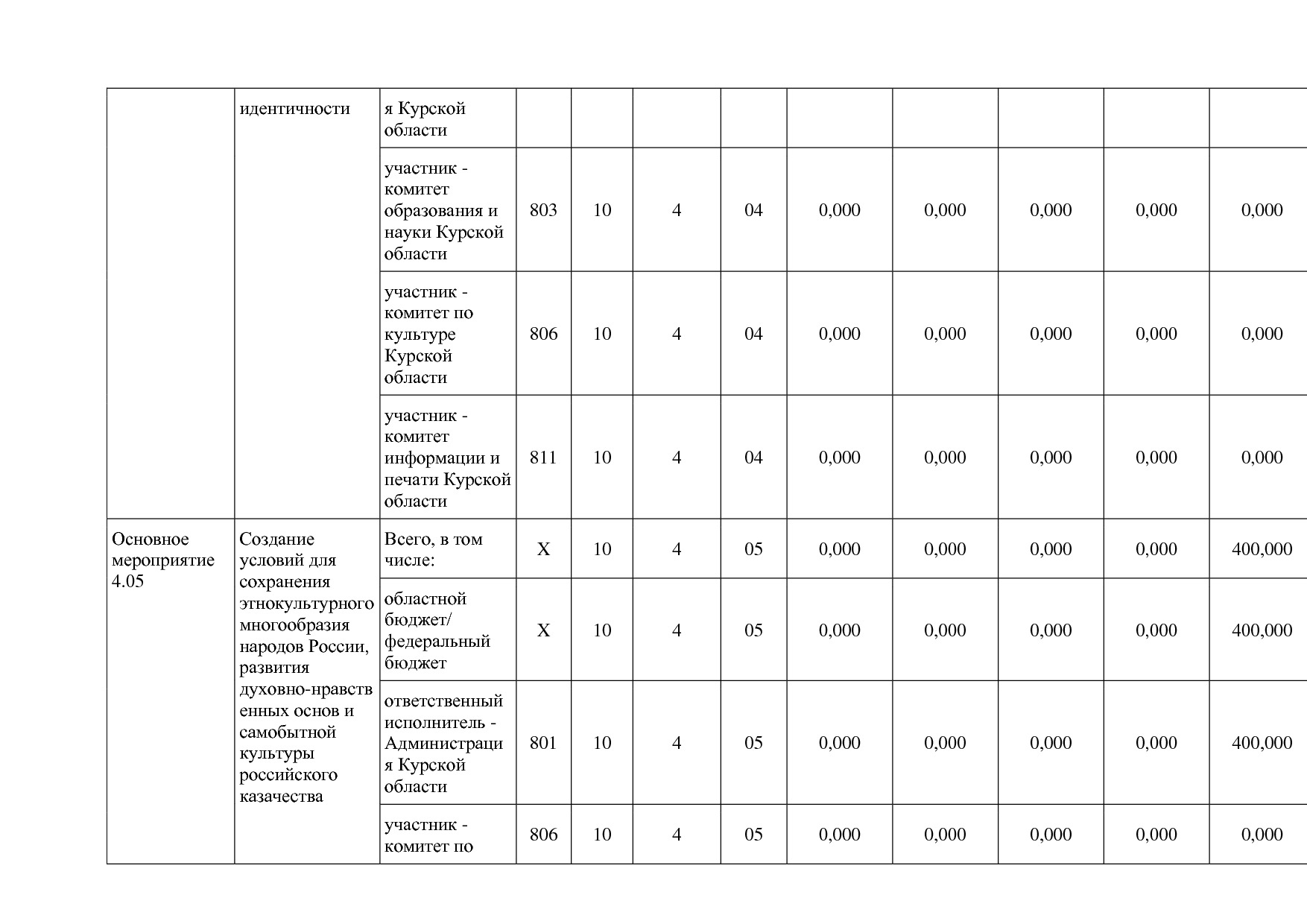 Постановление Администрации Курской области от 08_10_2013 N.pdf