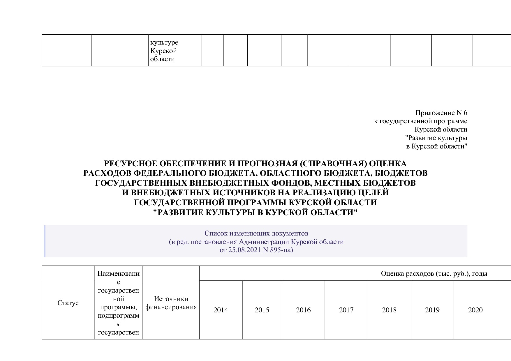 Постановление Администрации Курской области от 08_10_2013 N.pdf