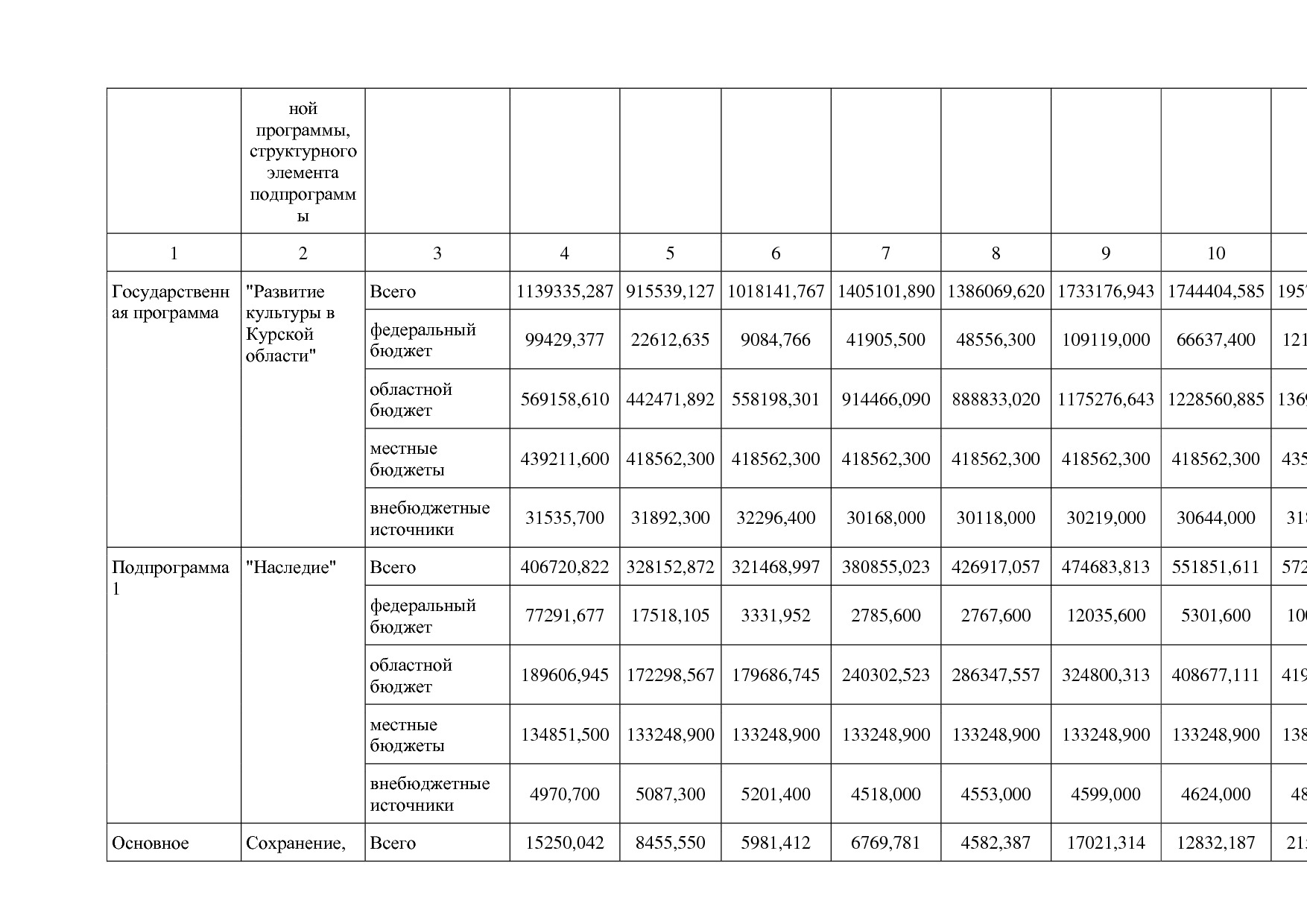 Постановление Администрации Курской области от 08_10_2013 N.pdf